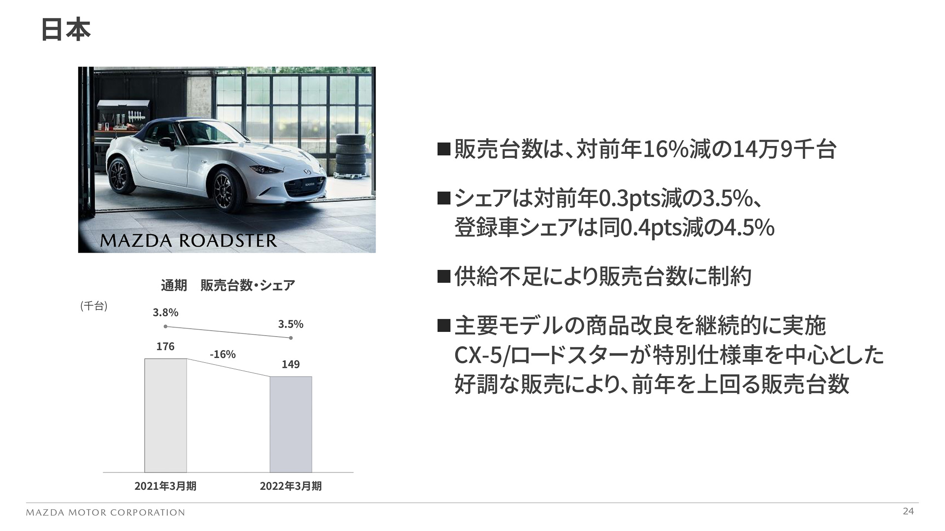 2022年3月期通期の詳細（日本）