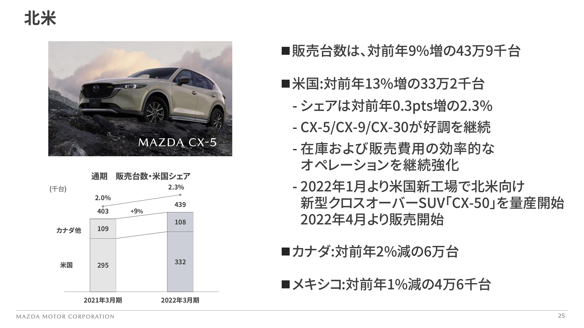 2022年3月期通期の詳細（北米）