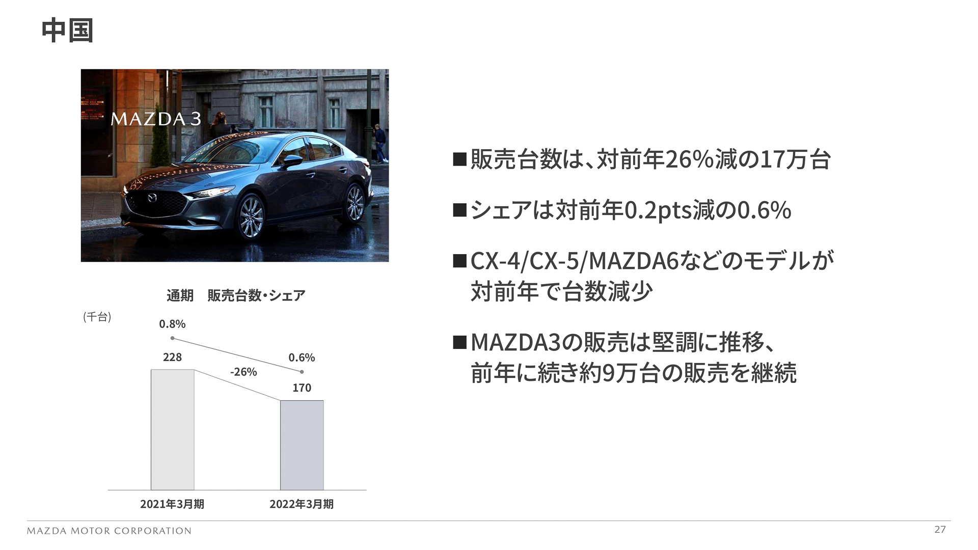 2022年3月期通期の詳細（中国）