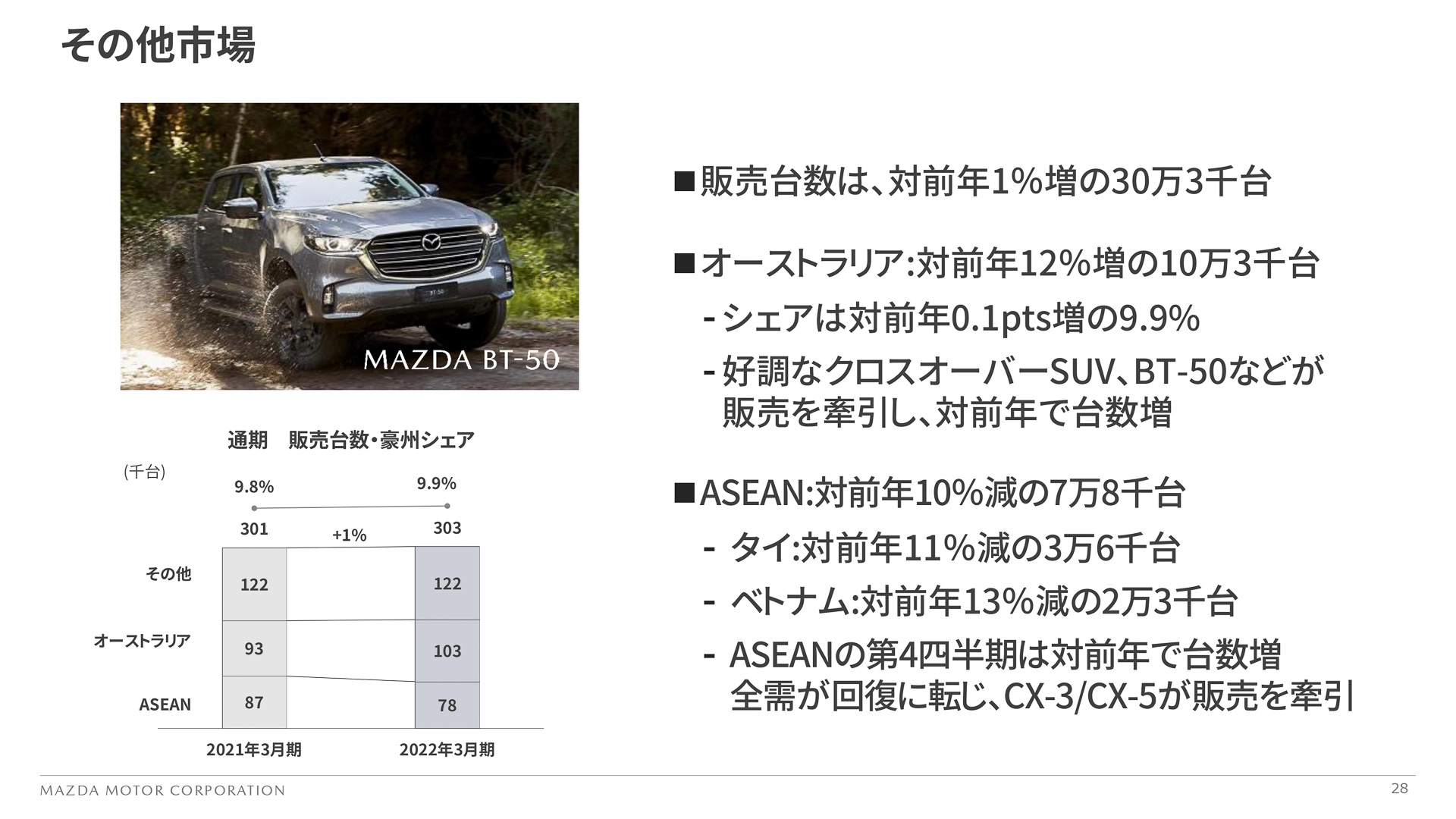 2022年3月期通期の詳細（その他）