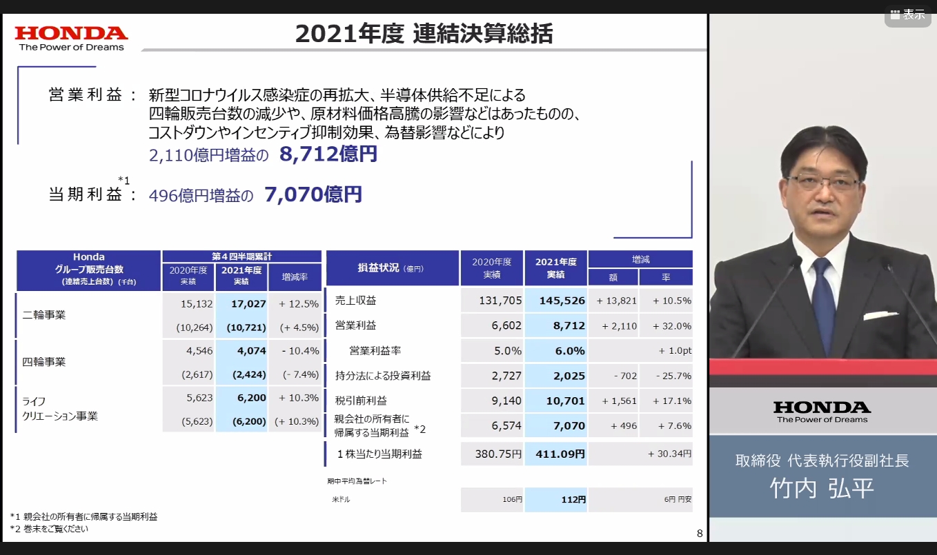 ホンダの2021年度連結決算総括