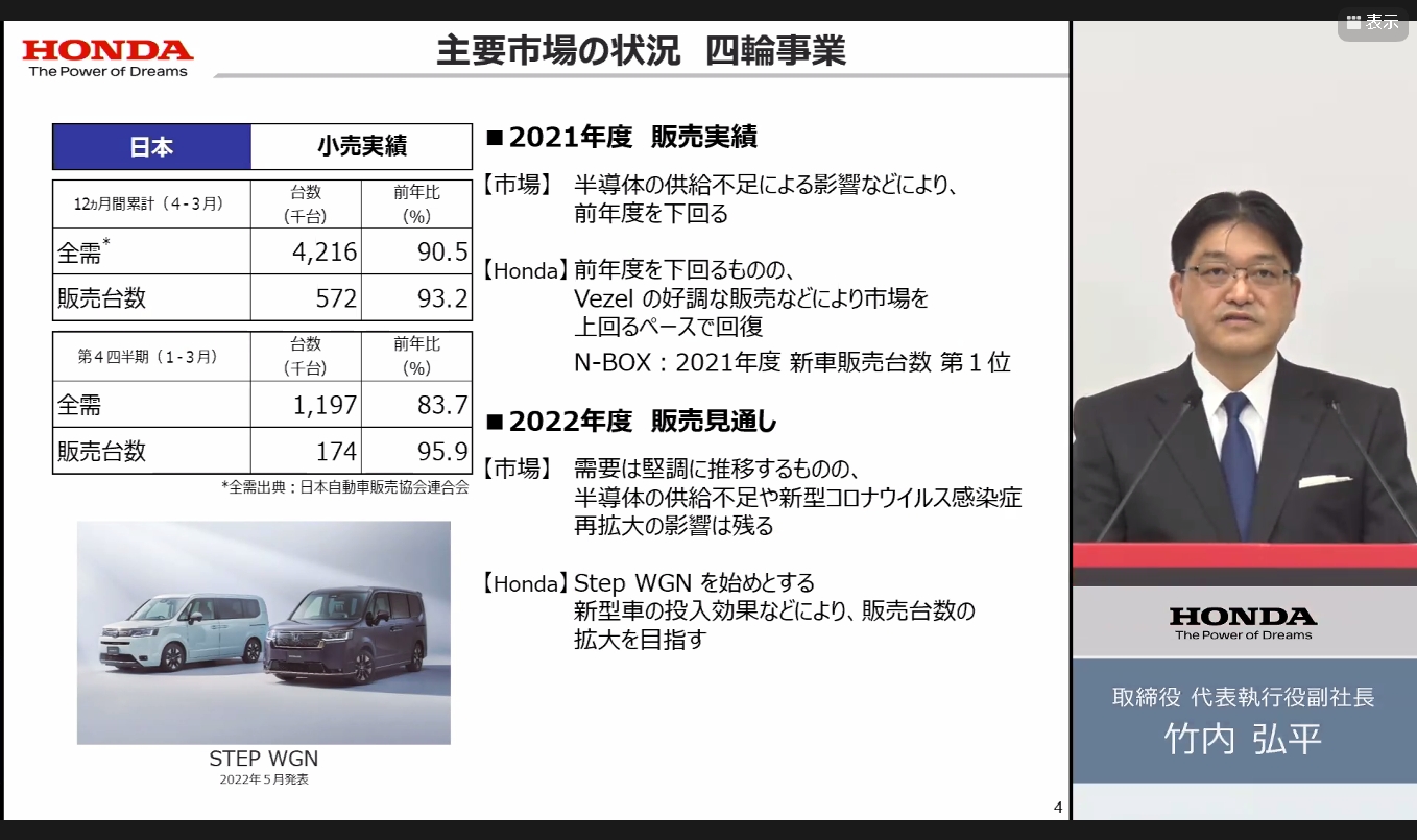 日本市場における4輪車の販売状況