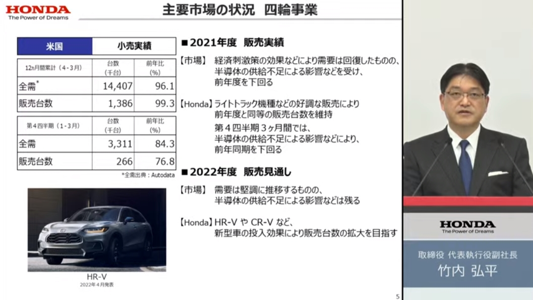 米国市場における4輪車の販売状況