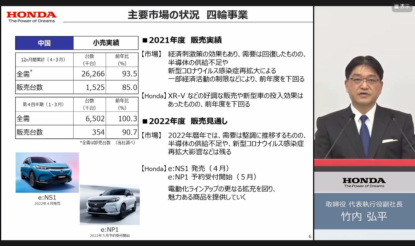 中国市場における4輪車の販売状況