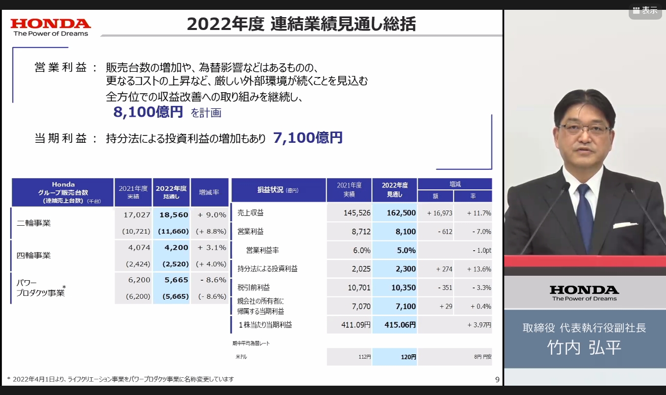 2022年度の業績見通し
