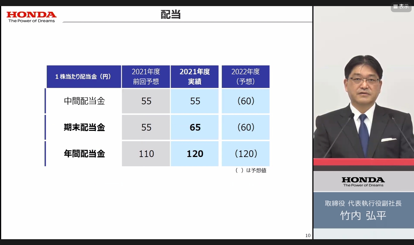 2021年度の配当金は従来予想から10円増配で1株あたり120円となった
