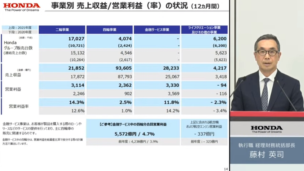 2021年度決算の詳細情報