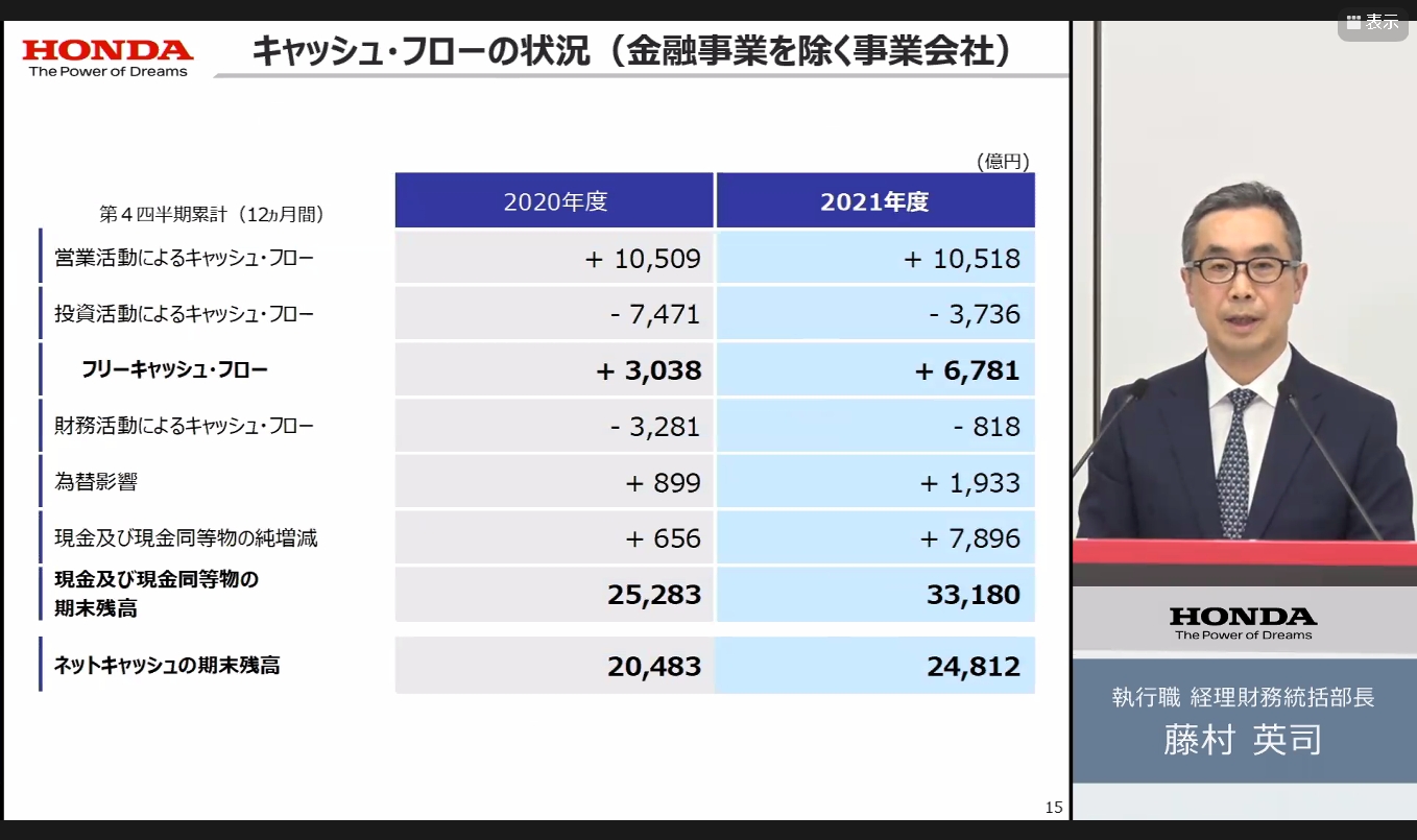 2021年度決算の詳細情報