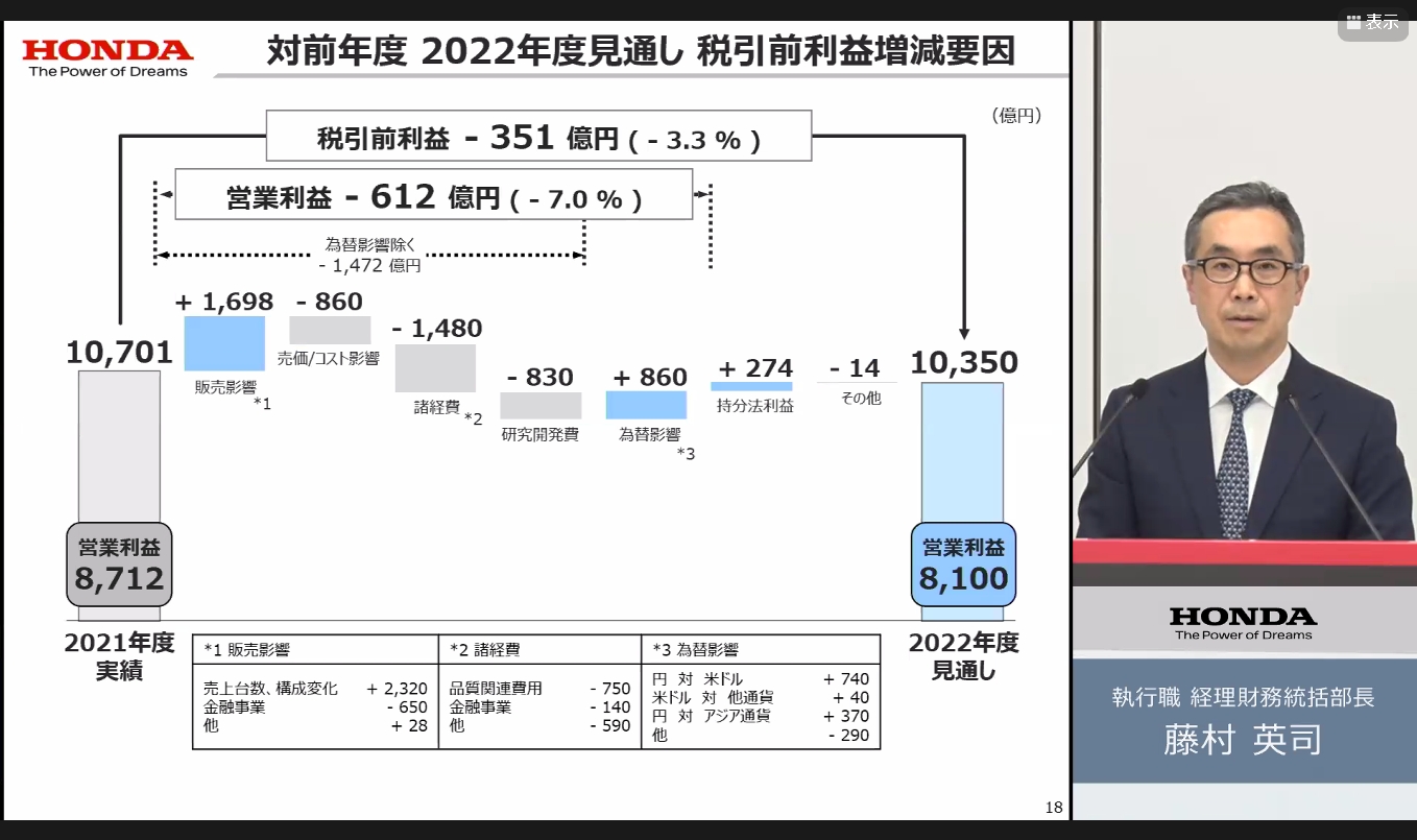 2022年度見通しにおける税引前利益の増減要因