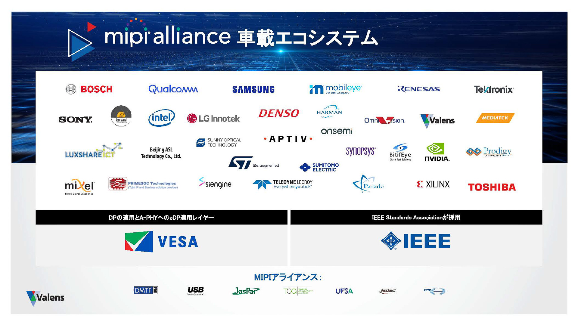 MIPI A-PHYの取り組みに参加する企業