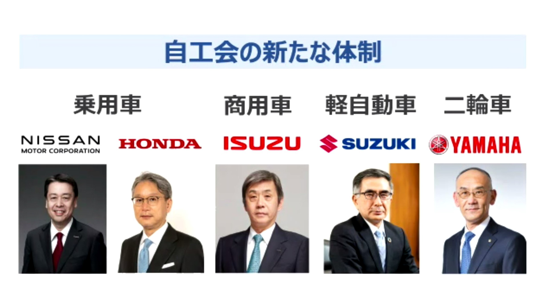 自工会の新たな体制。左から、内田誠副会長、三部敏宏副会長、片山正則副会長、鈴木俊宏副会長、日髙祥博副会長