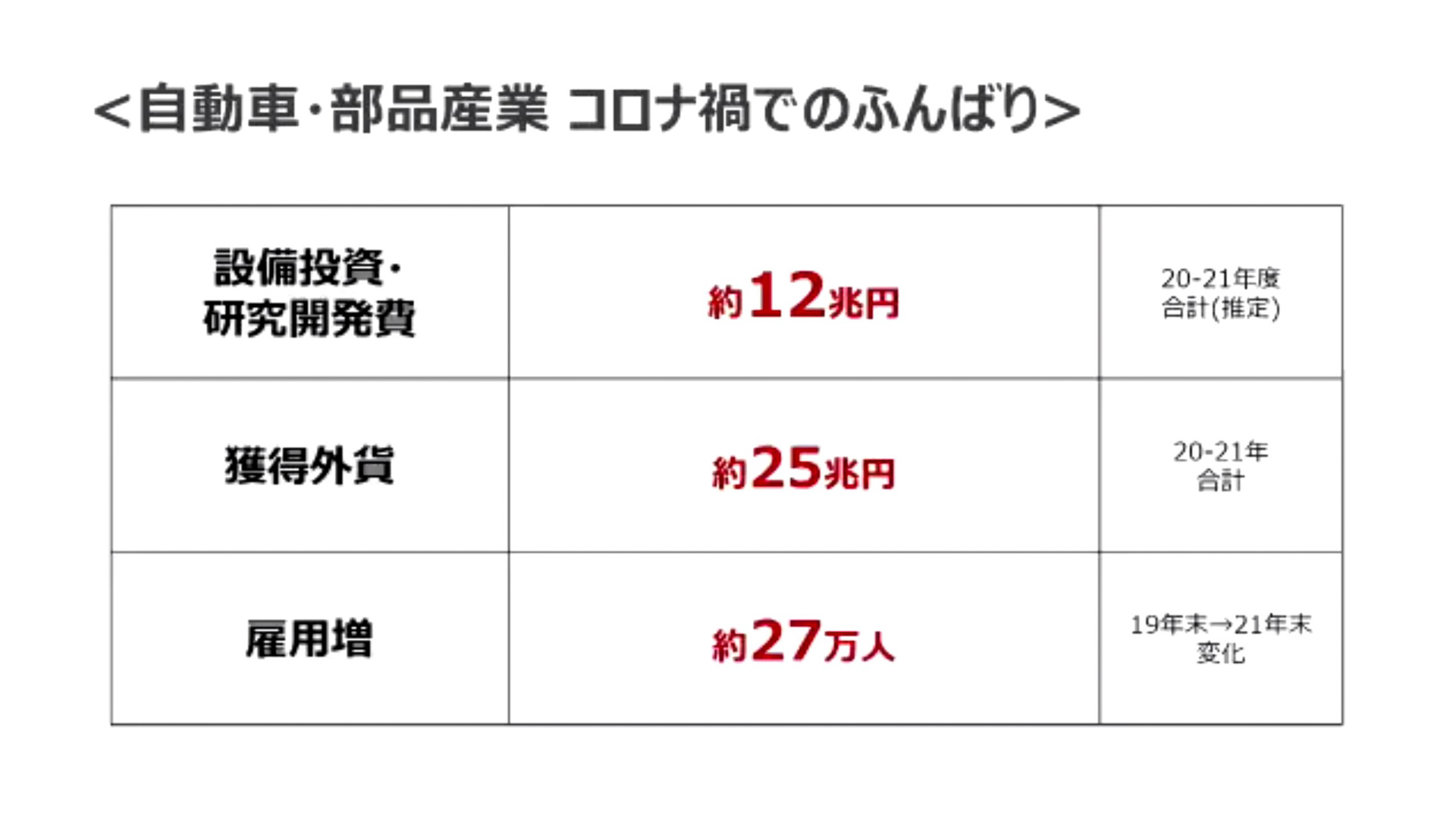 コロナ禍でのふんばり
