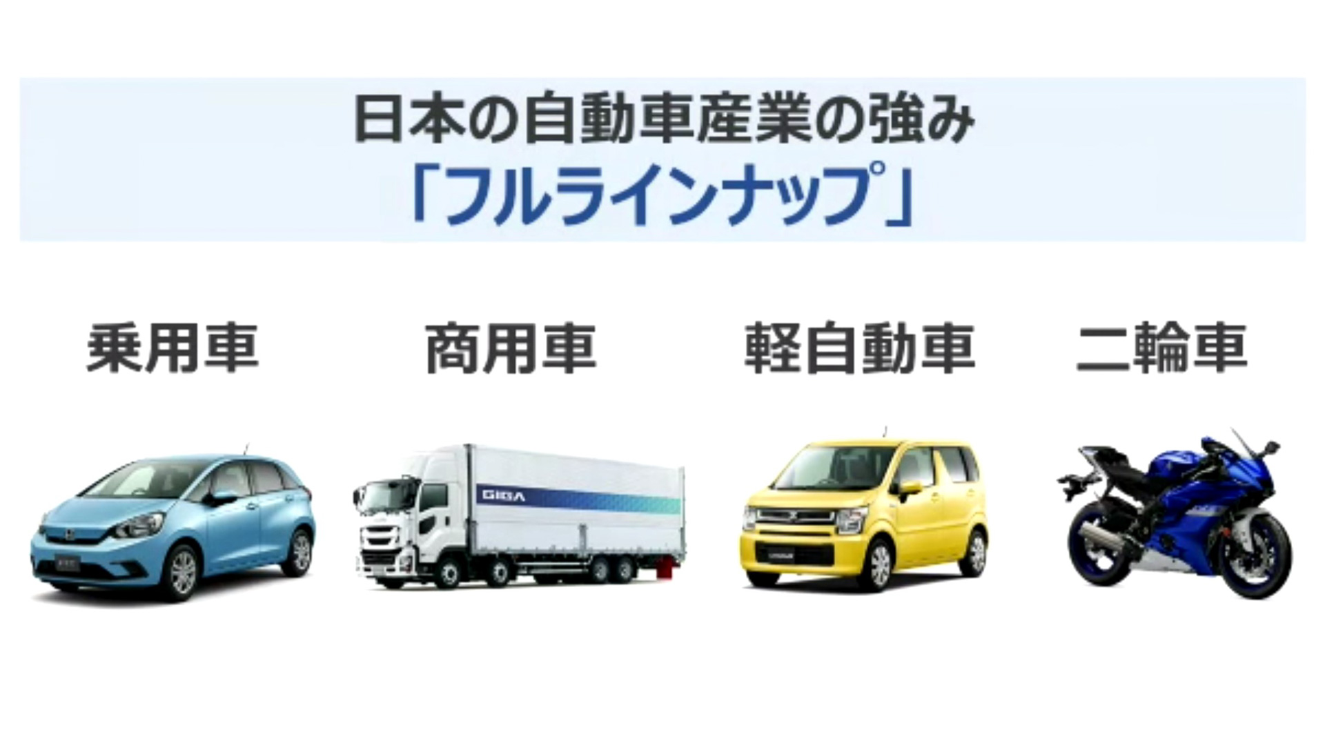日本の自動車産業の強み