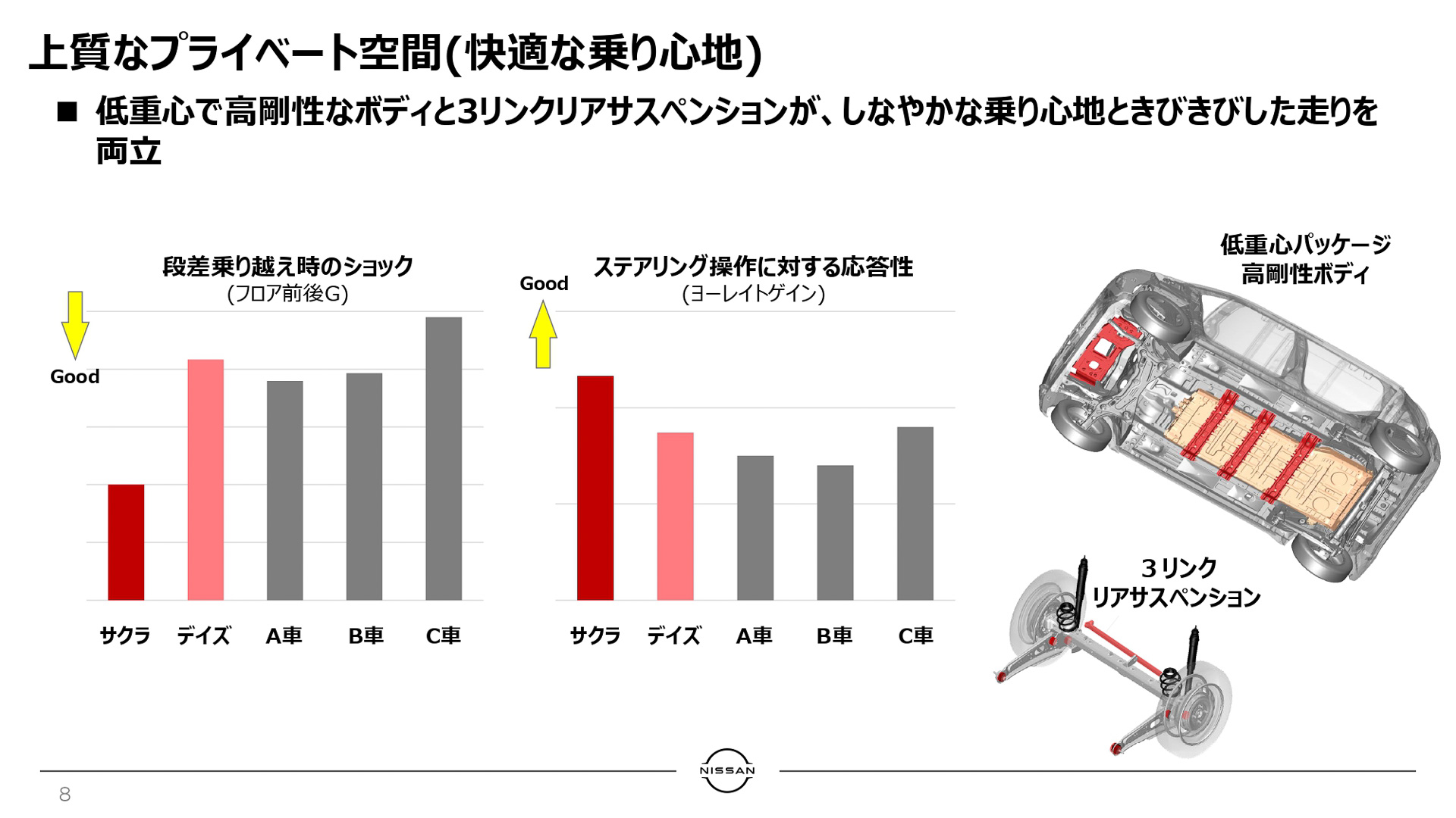 快適な乗り心地