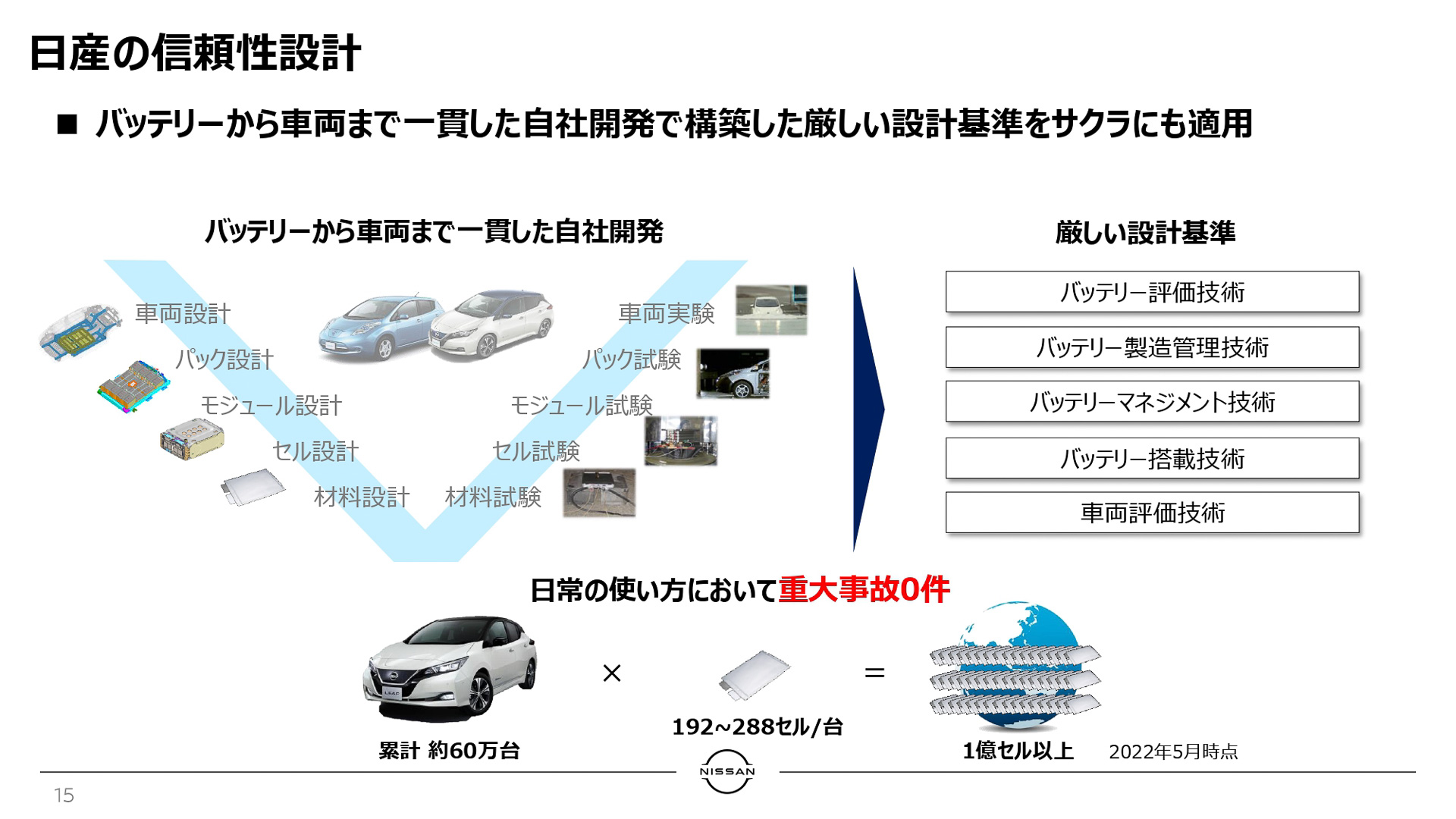 日産の信頼設計