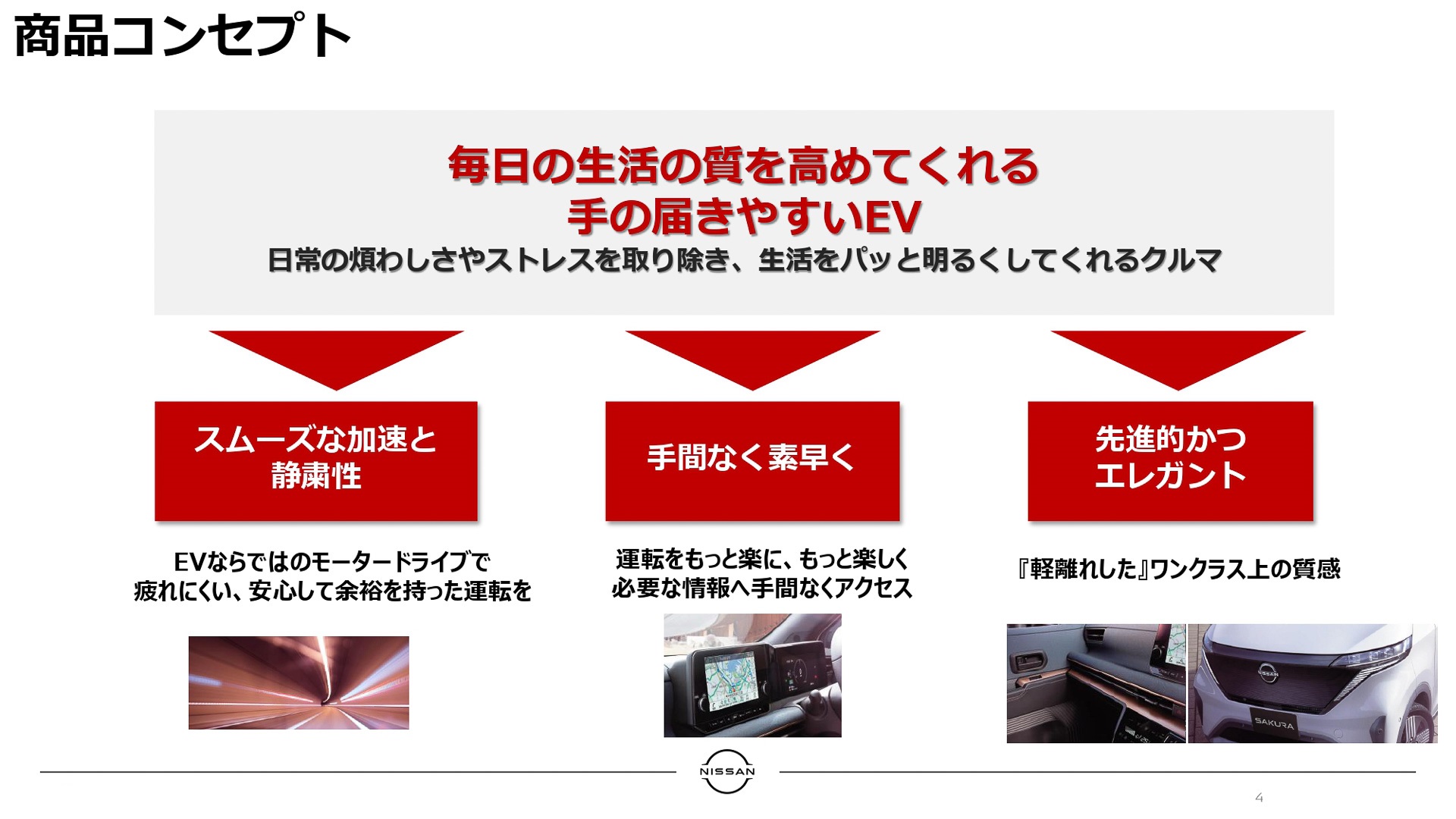 商品コンセプトと3つの軸