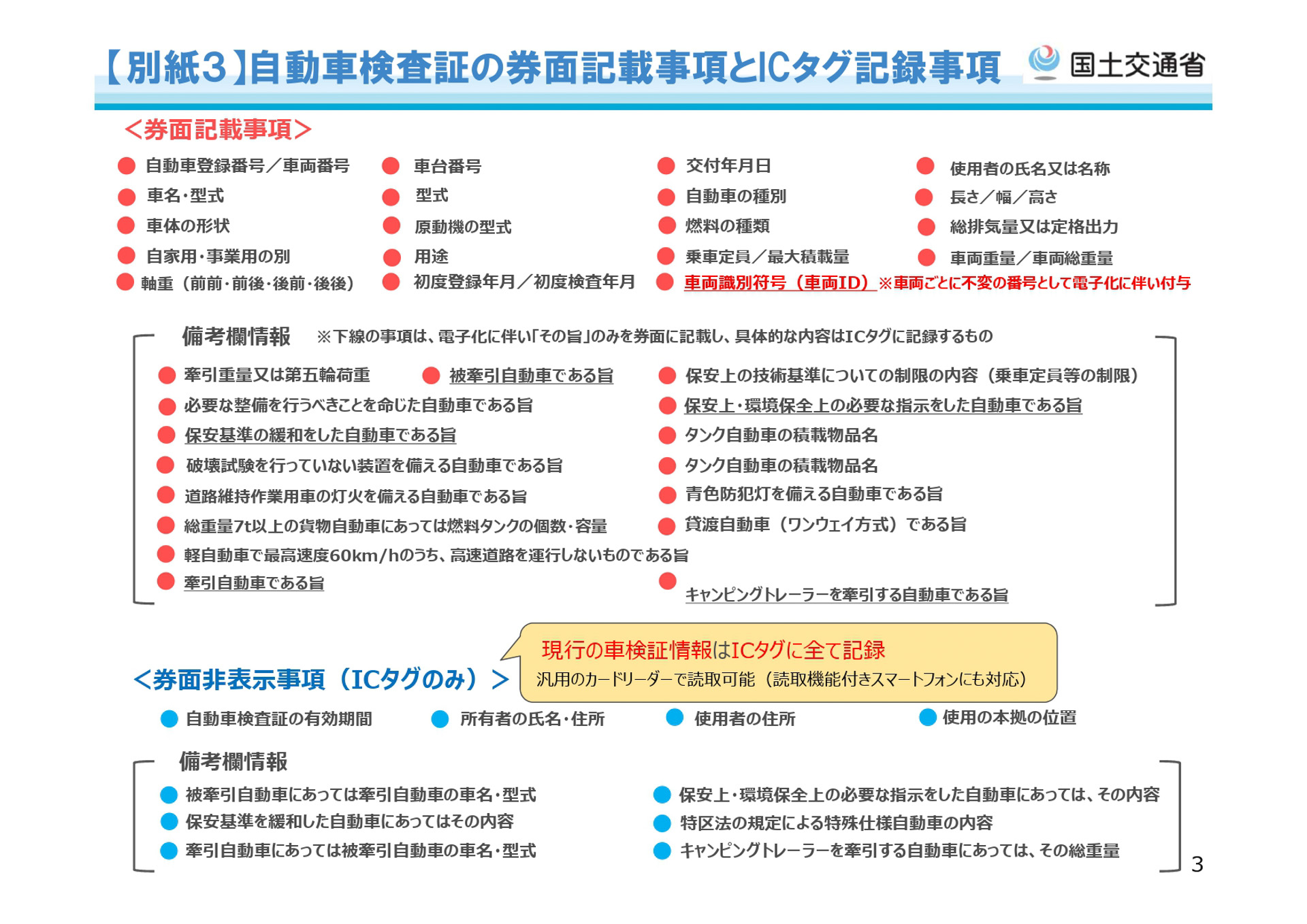 道路運送車両法施行規則等の改正についての資料