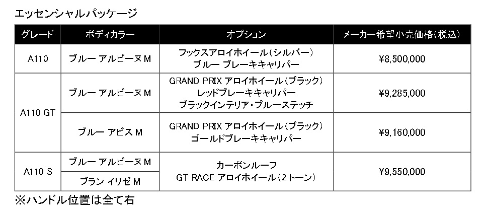 エッセンシャルパッケージ価格一覧