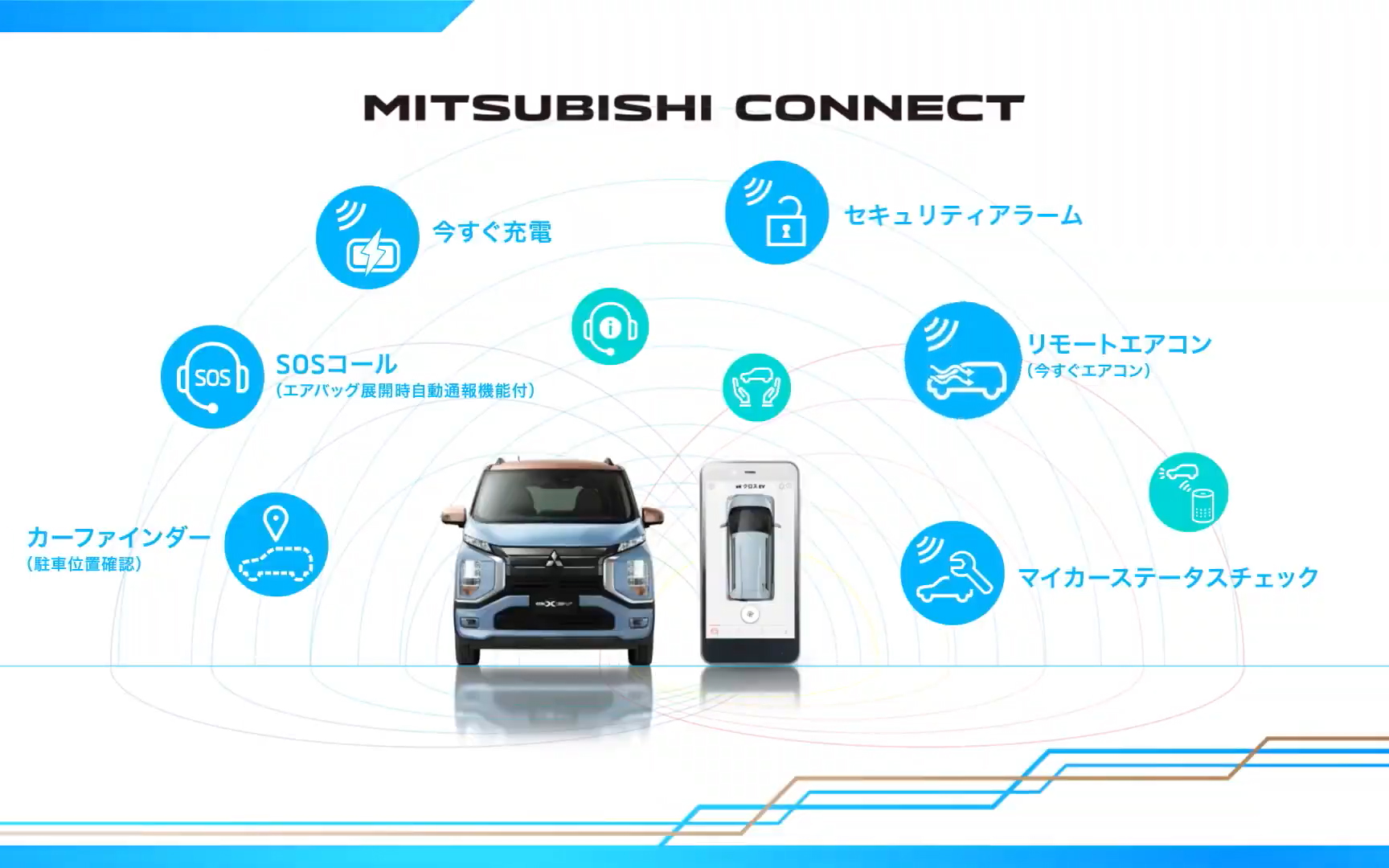 「MITSUBISHI CONNECT」の機能