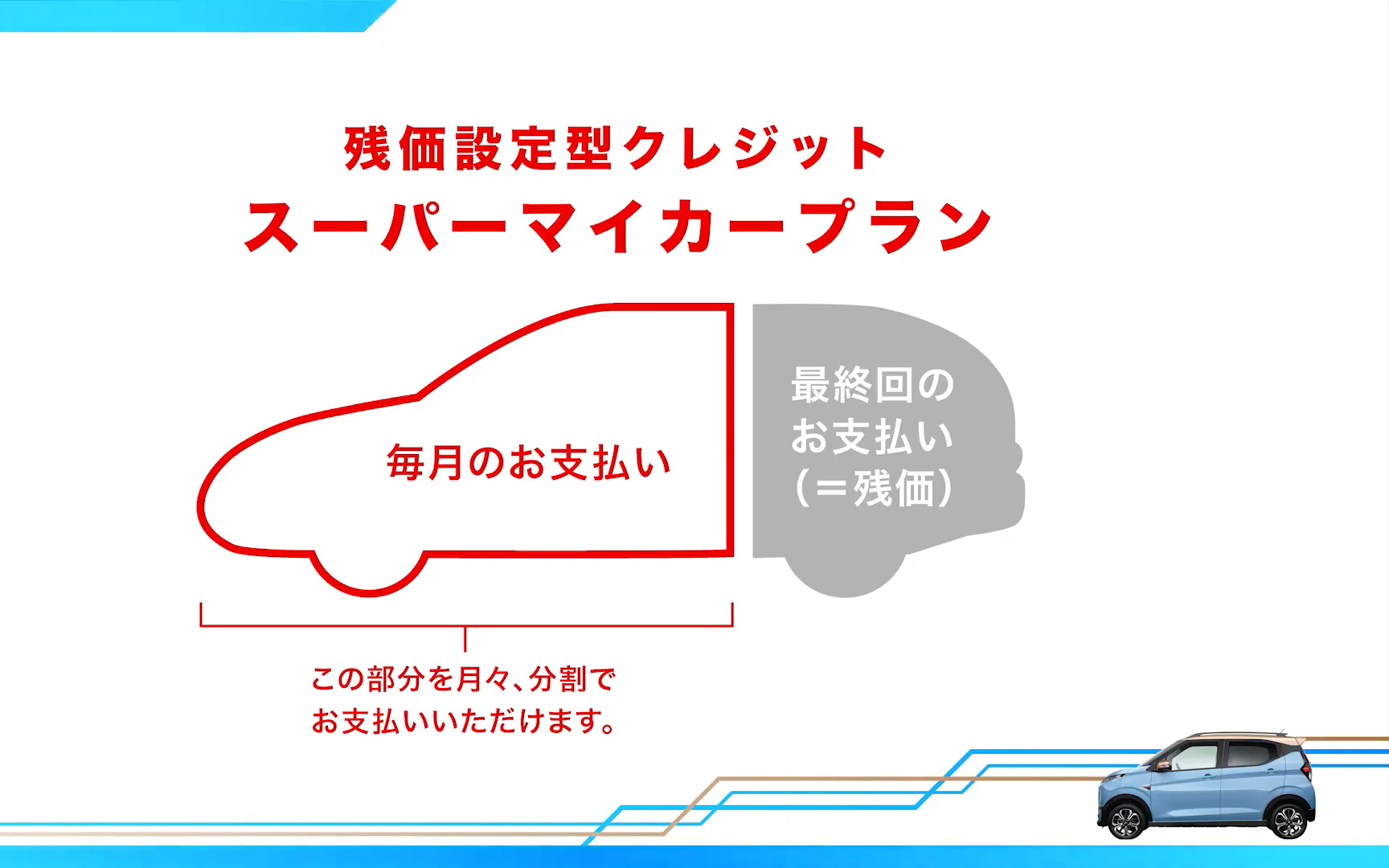 残価設定型クレジットの「スーパーマイカープラン」、リース商品の「ウルトラマイカープラン」の2つを設定。どちらも月々の支払額はガソリン車と同等レベルに抑えている