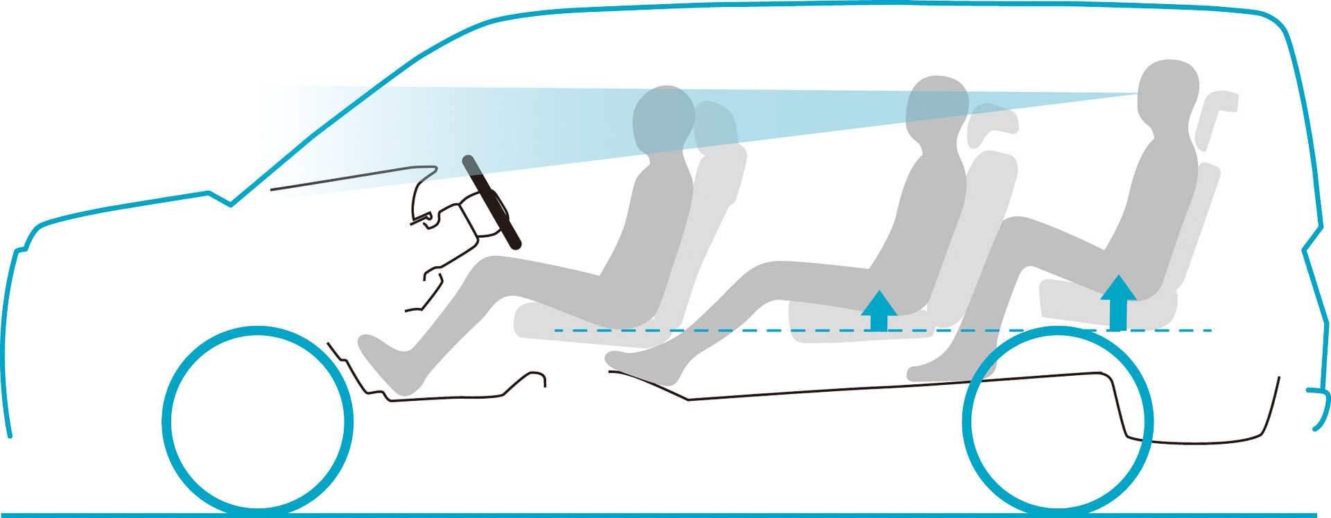 3列目シートは着座位置を高くしつつ前方のシートとヘッドレストの形状を工夫することで開放的な視界を実現した