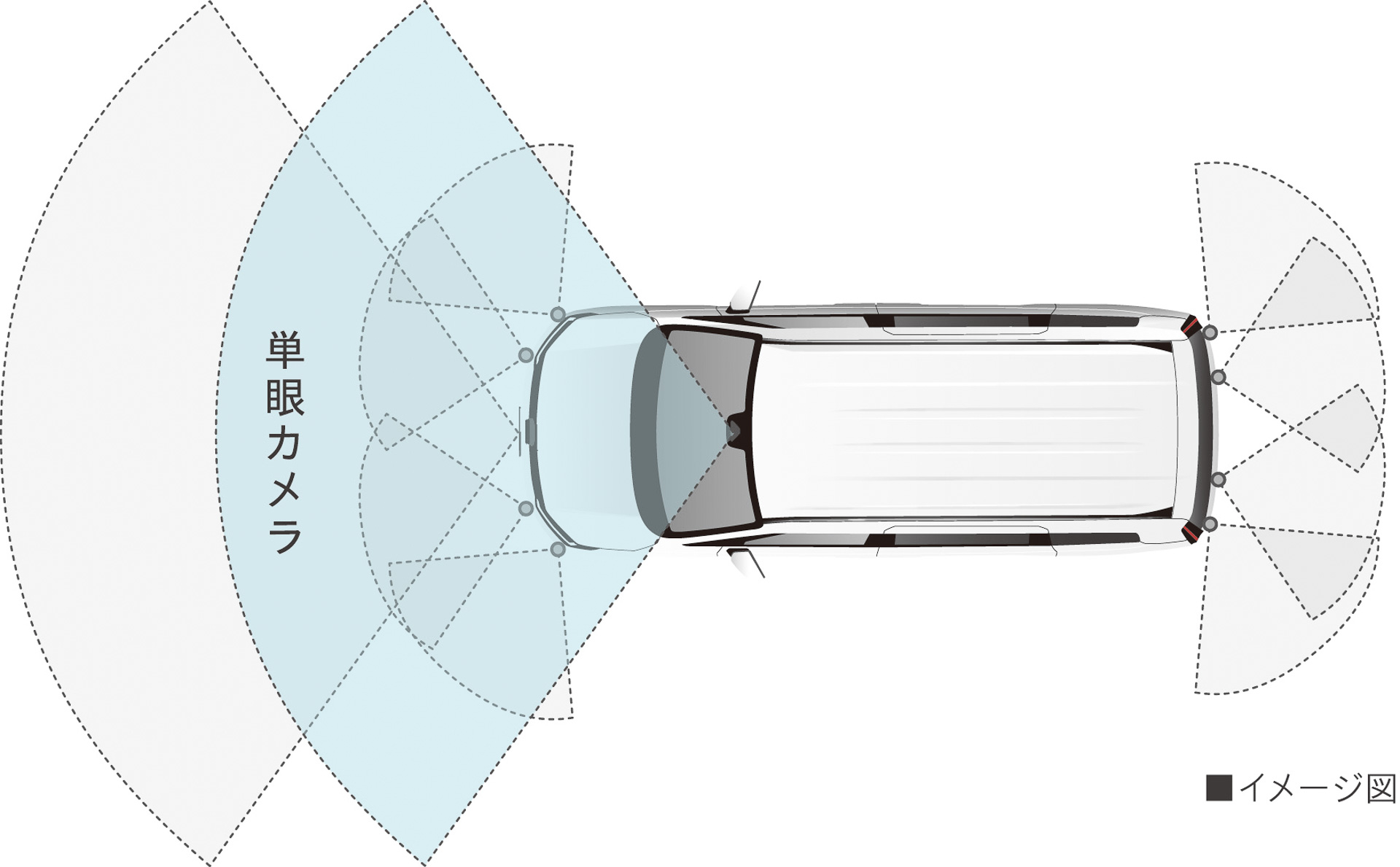 Honda SENSINGのフロントソナーイメージ