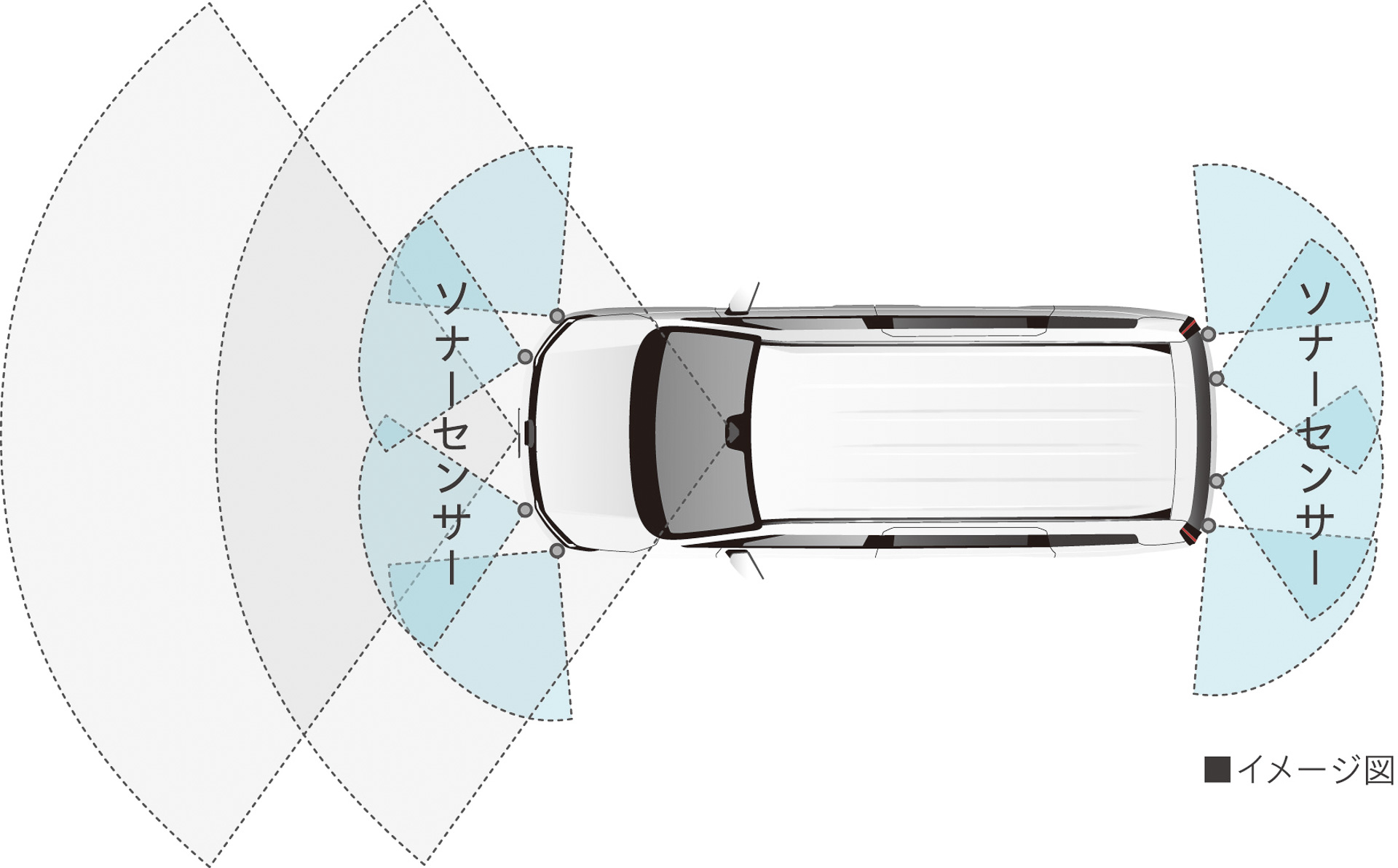 Honda SENSINGのソナーセンサーイメージ
