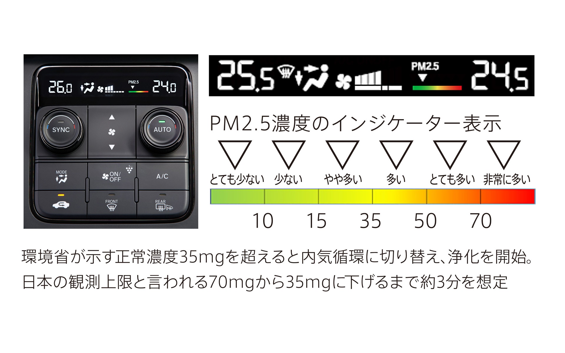 空調システム「CleanAir（クリーンエアー）」を全タイプに標準装備