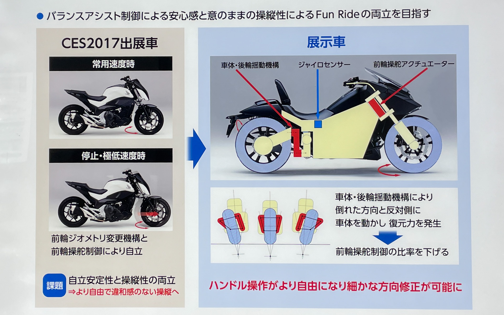 CES2017出展車両からの進化ポイント
