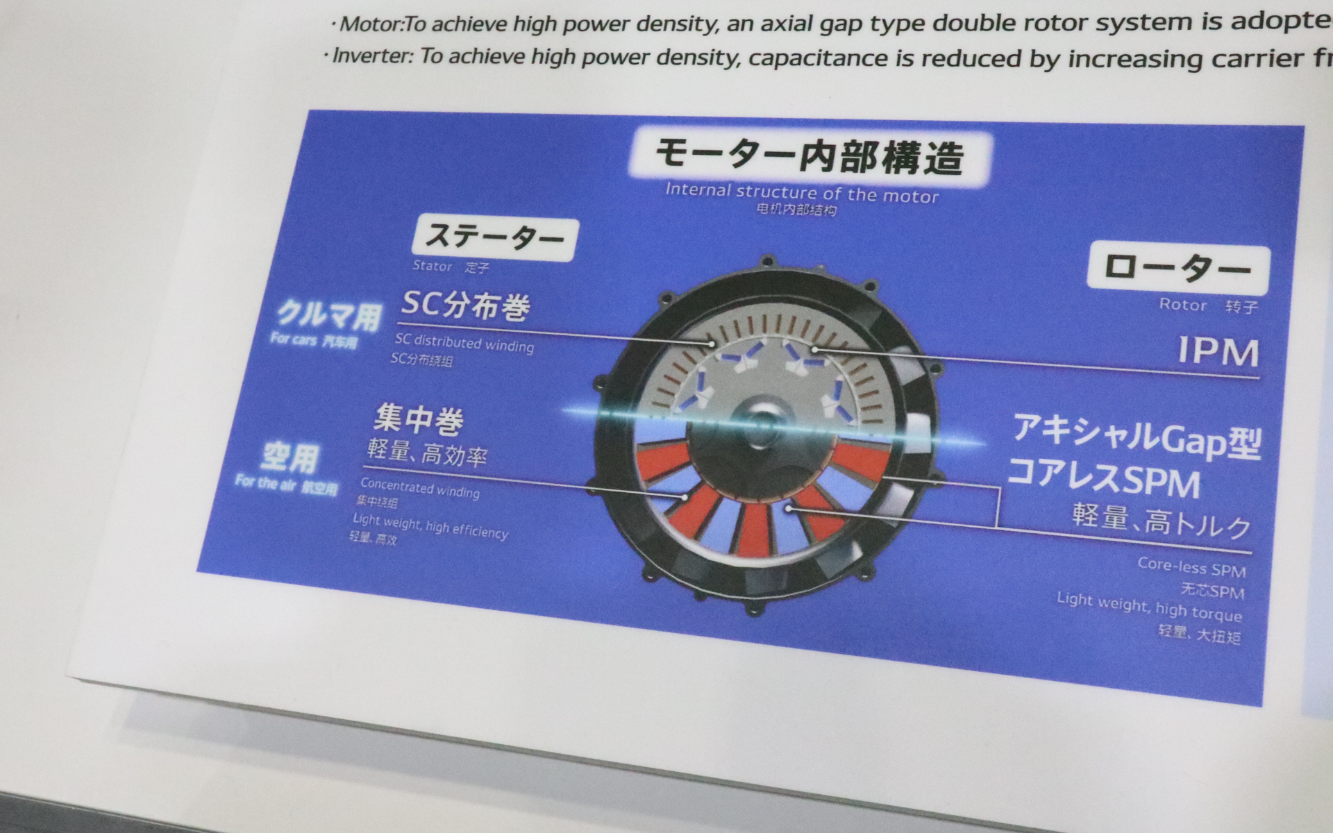 アキシャルギャップ型ダブルローター方式のモーターの説明。上半分は従来型、下半分がアキシャルギャップ型