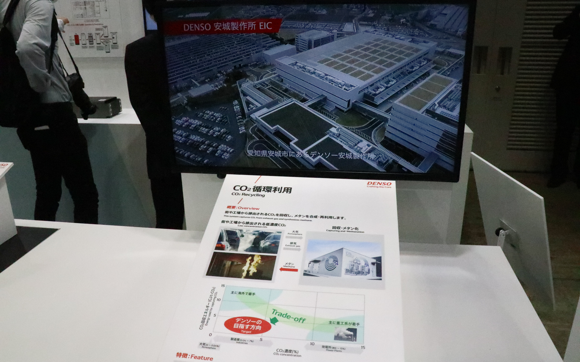 CO2の循環利用をデンソーの安城製作所で行なっている