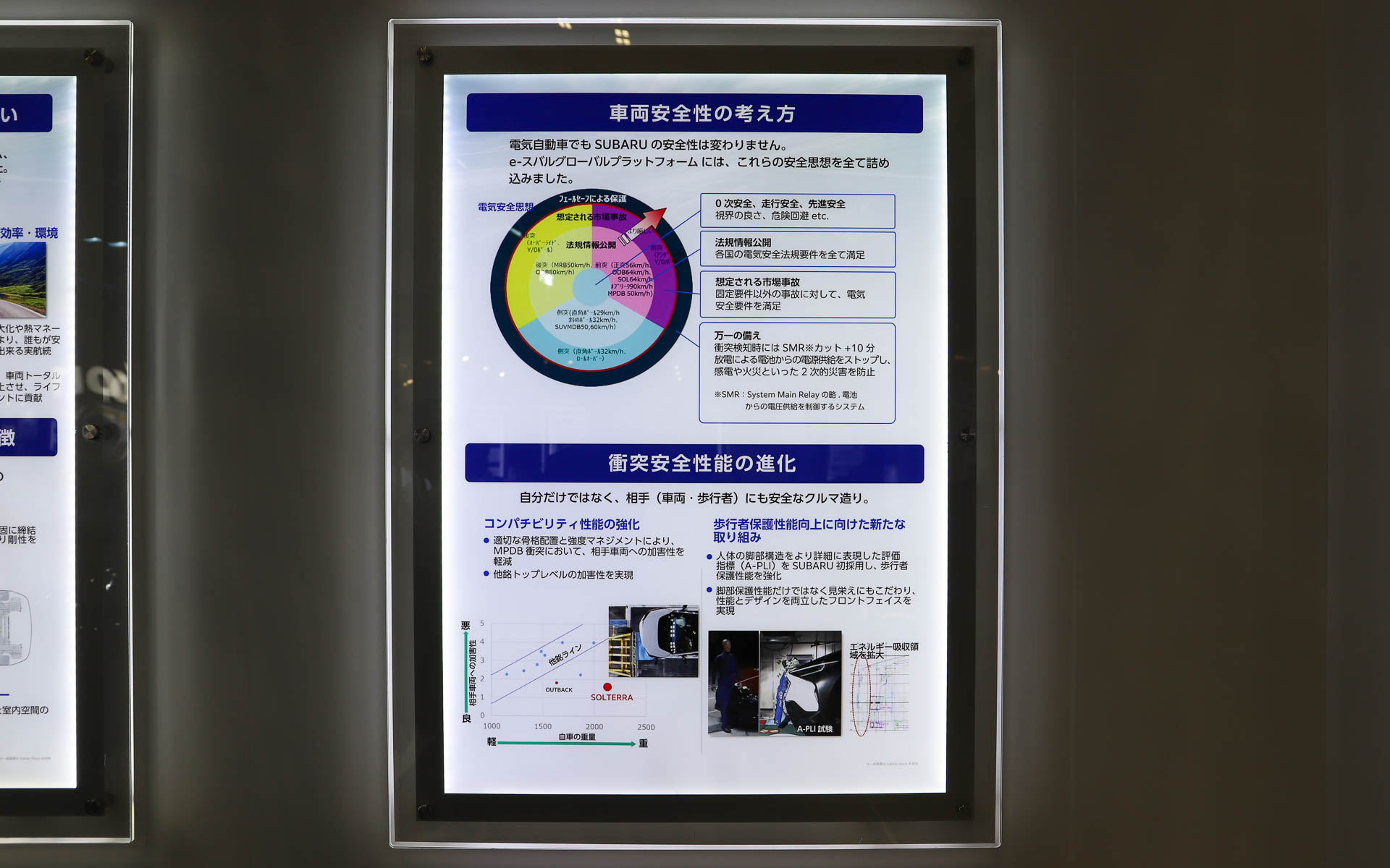新型ソルテラに搭載されている技術に関するパネル