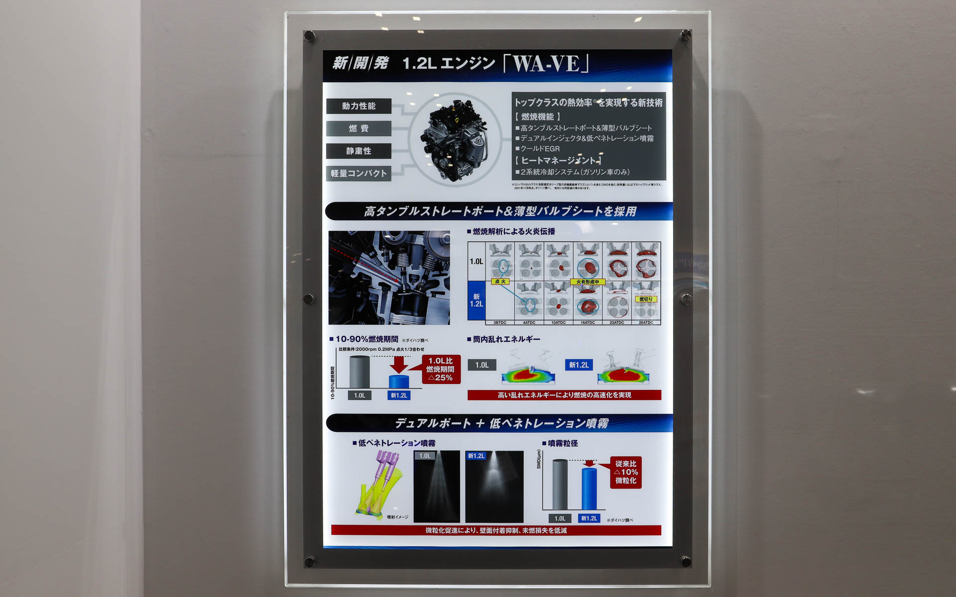 展示技術に関する説明パネル