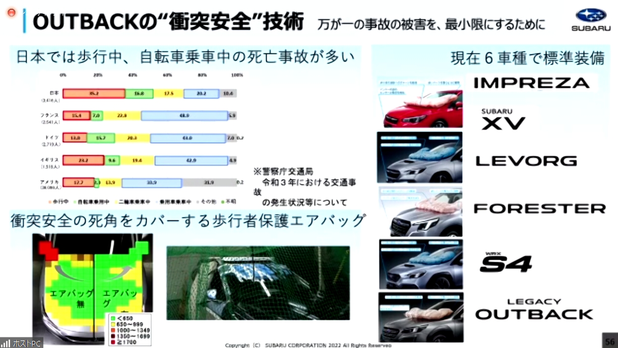 “衝突安全の死角”になっているフロントウィンドウをカバーするため「歩行者保護エアバッグ」を設定