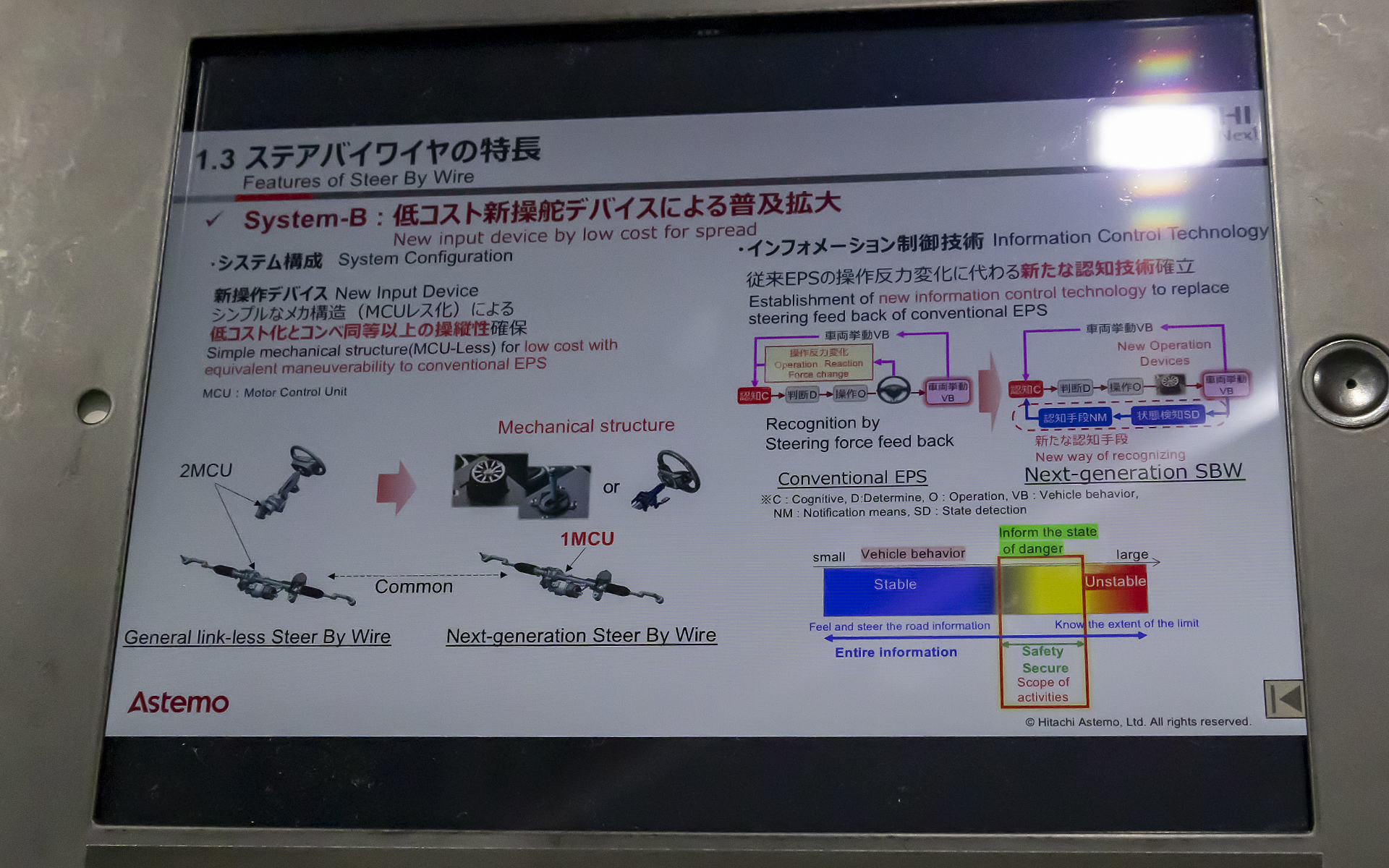 ステアバイワイヤでは路面からのインフォメーションがない。これは操作しにくいことにつながるので新たなデバイスを車体に付けることで必要なインフォメーションが伝わるようにしている