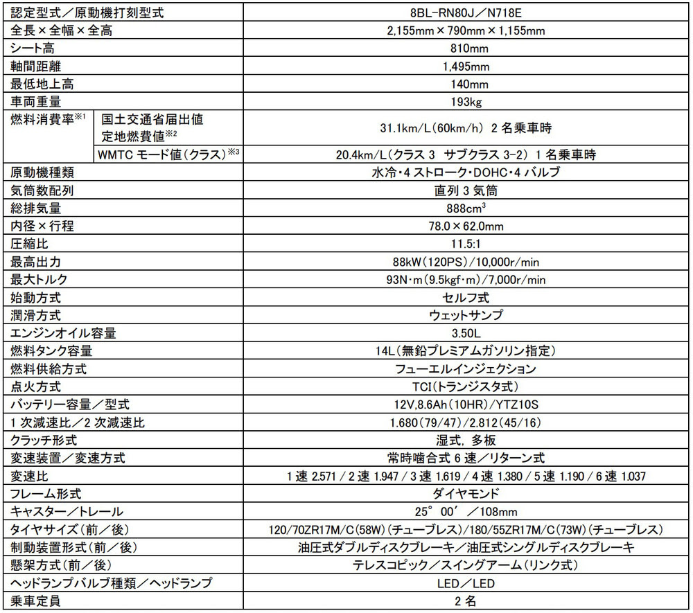 「XSR900」諸元表