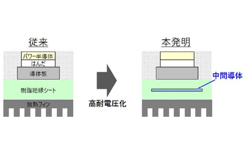 パワーモジュールの絶縁構造比較