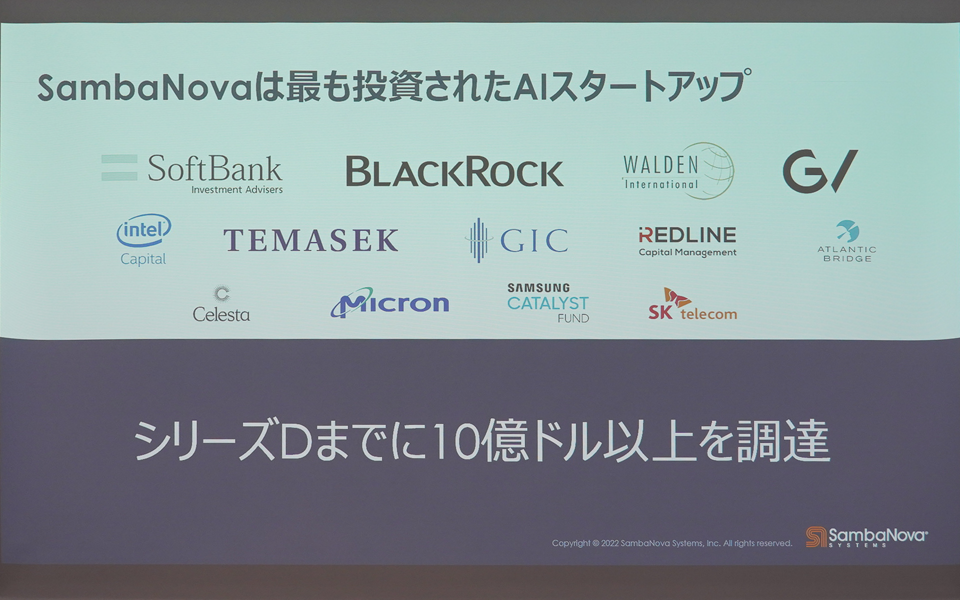 最も投資されたAIスタートアップ