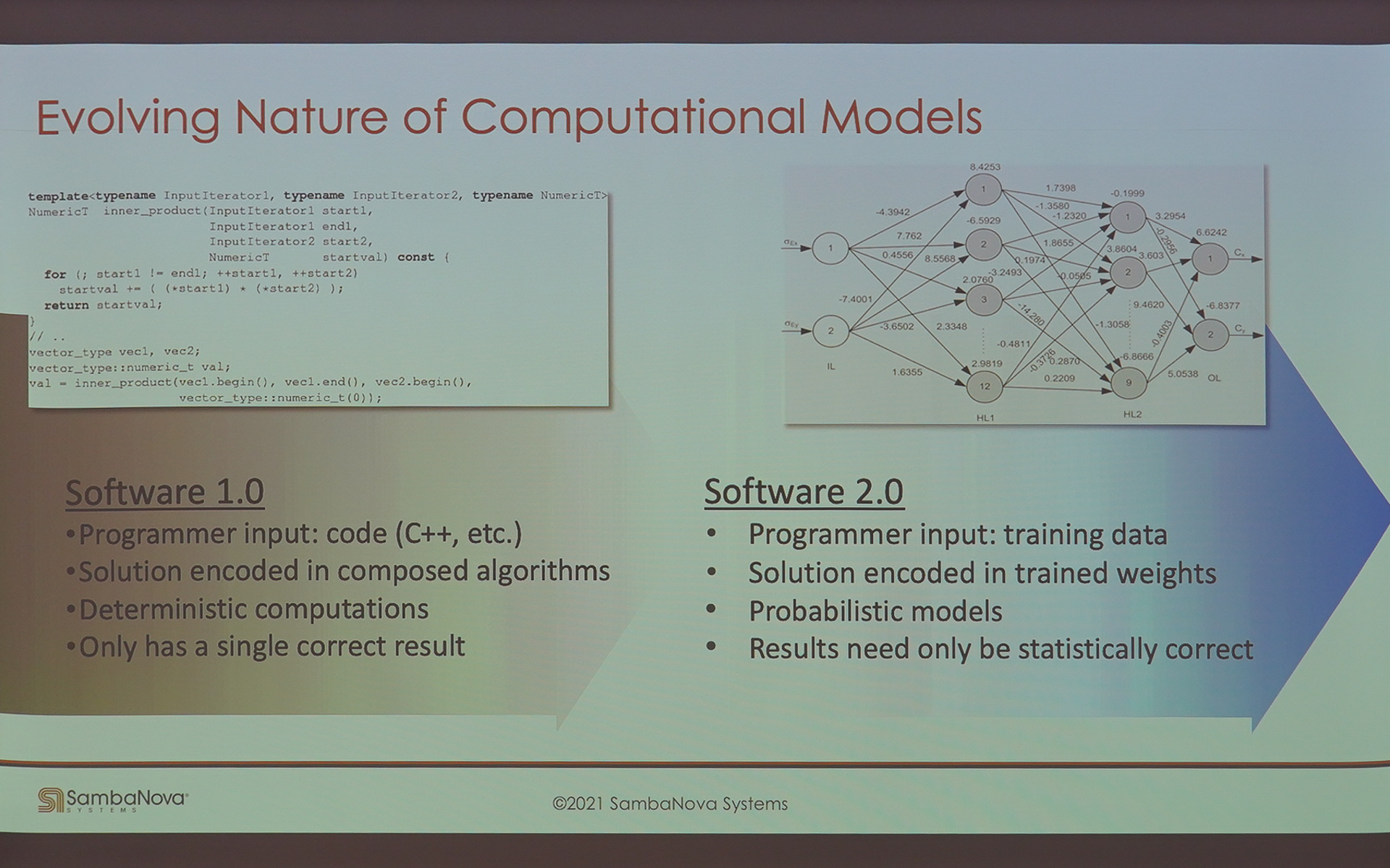 ソフトウェア 1.0からソフトウェア 2.0へ