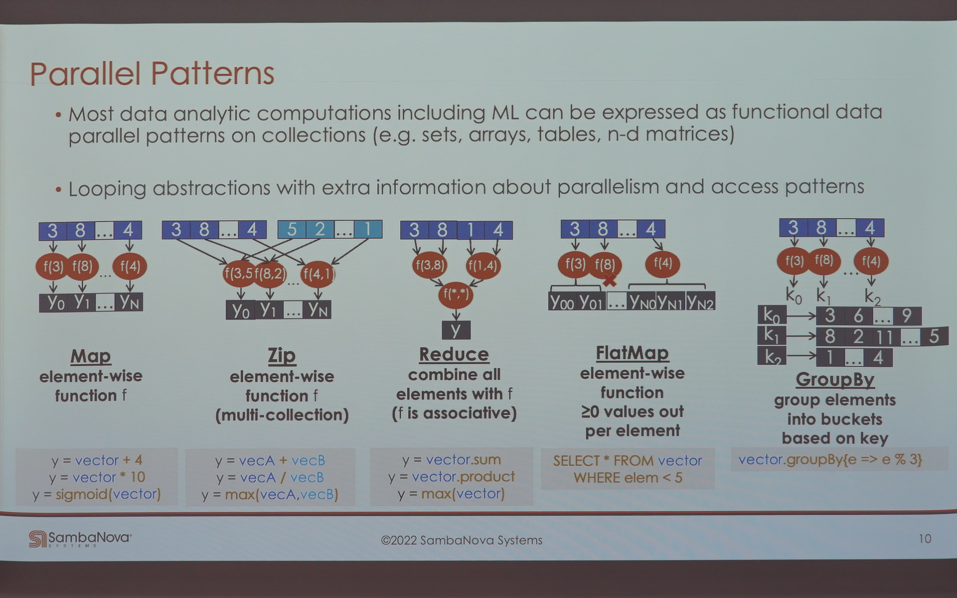 パラレルパターン