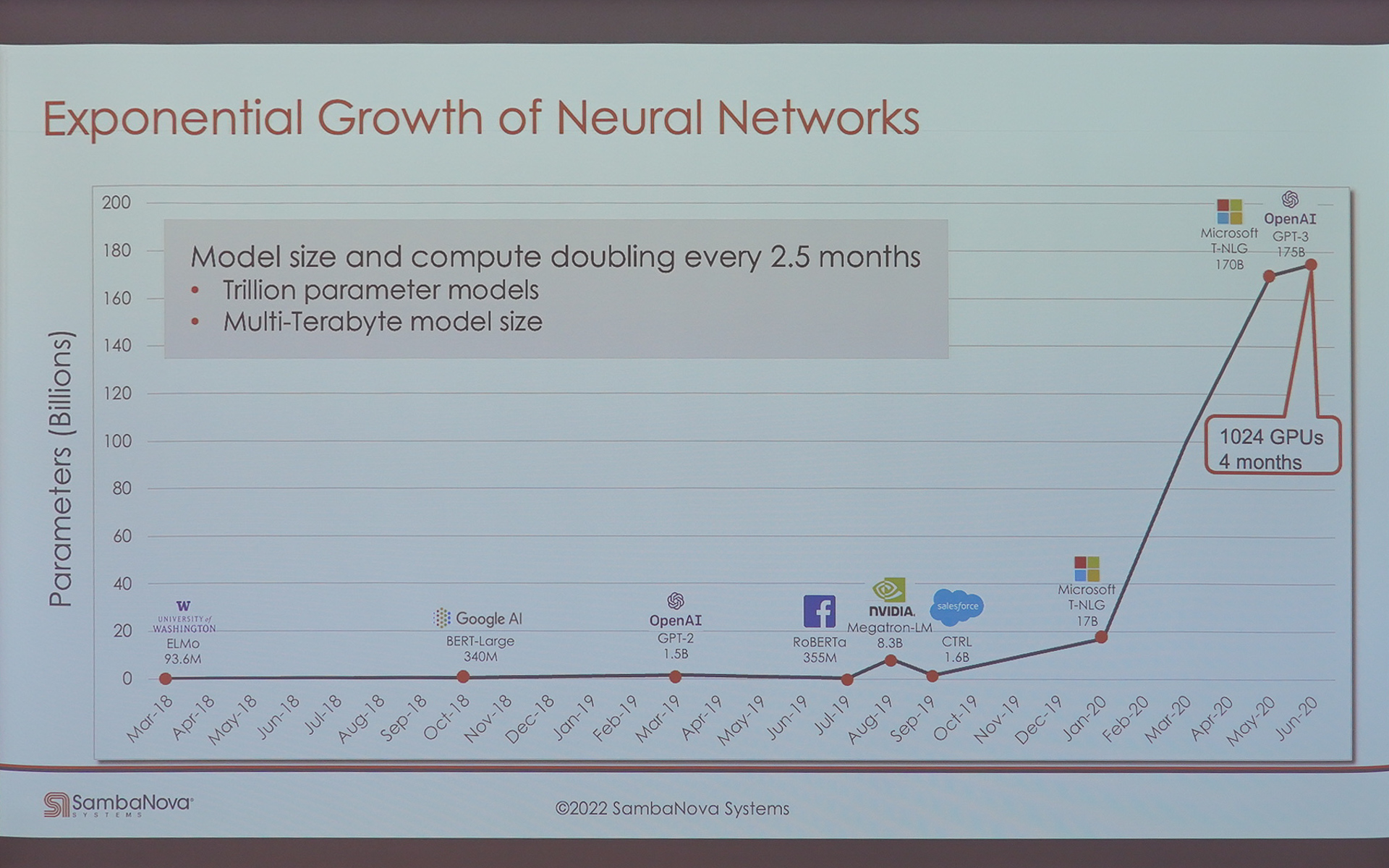 ニューラルネットワークのパラメーターはより巨大に