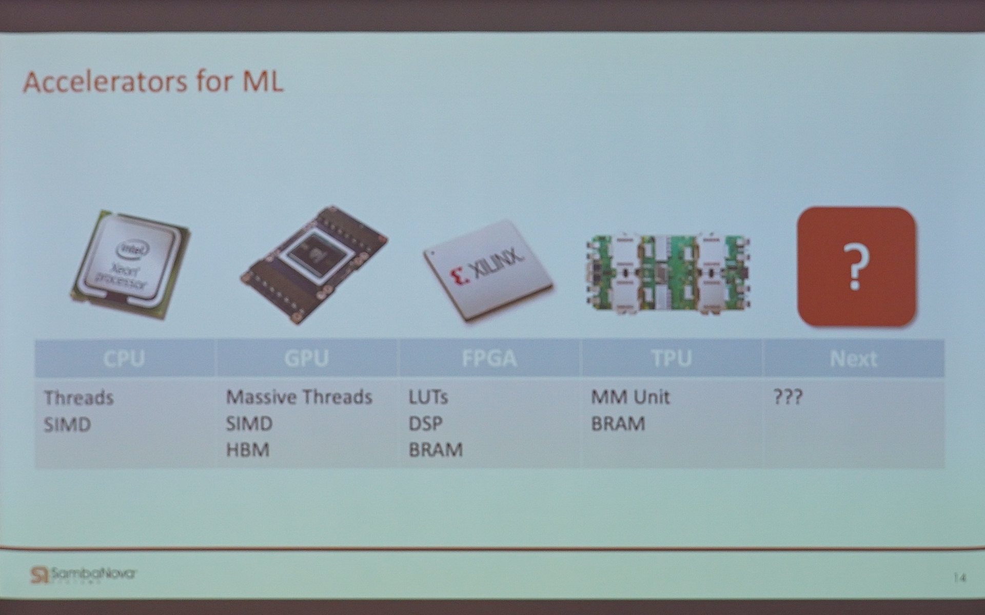 マシンラーニング向けアクセラレータ