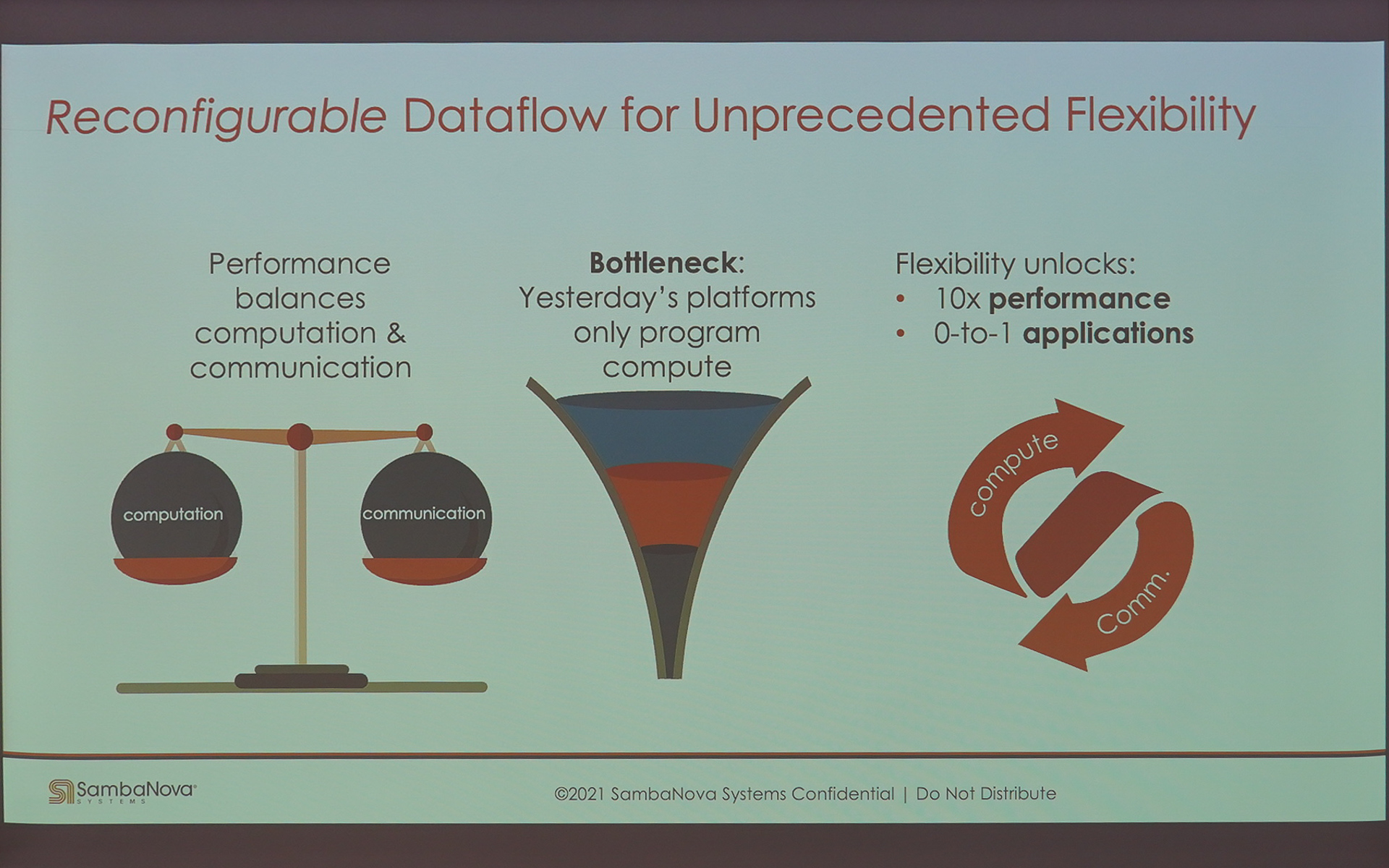 RDUは柔軟性を備える