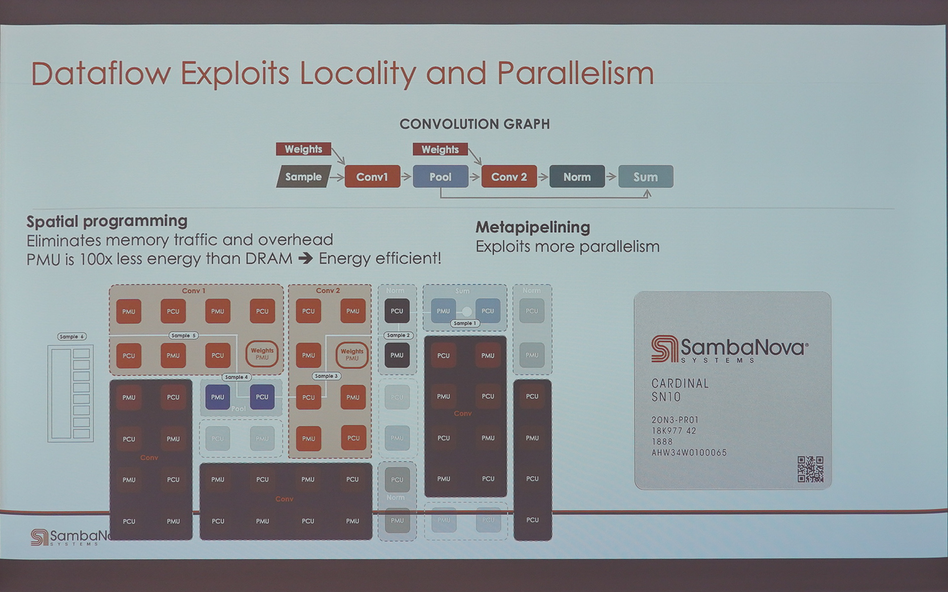 RDUの場合は、PCUとPMUが最適化されて実行される