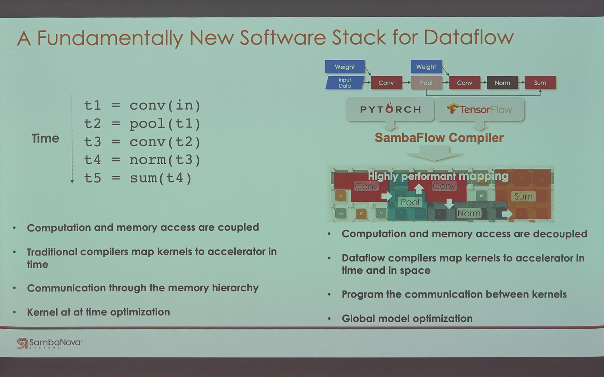 AIのためのニューエンジン