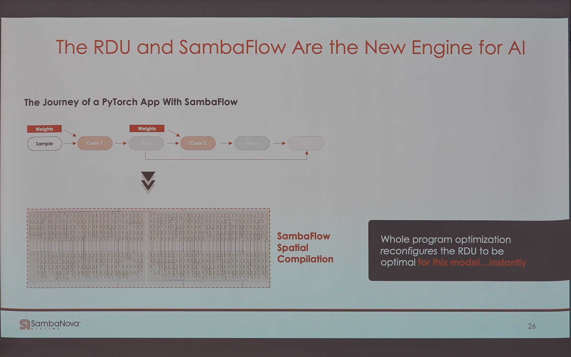 AIのためのニューエンジン