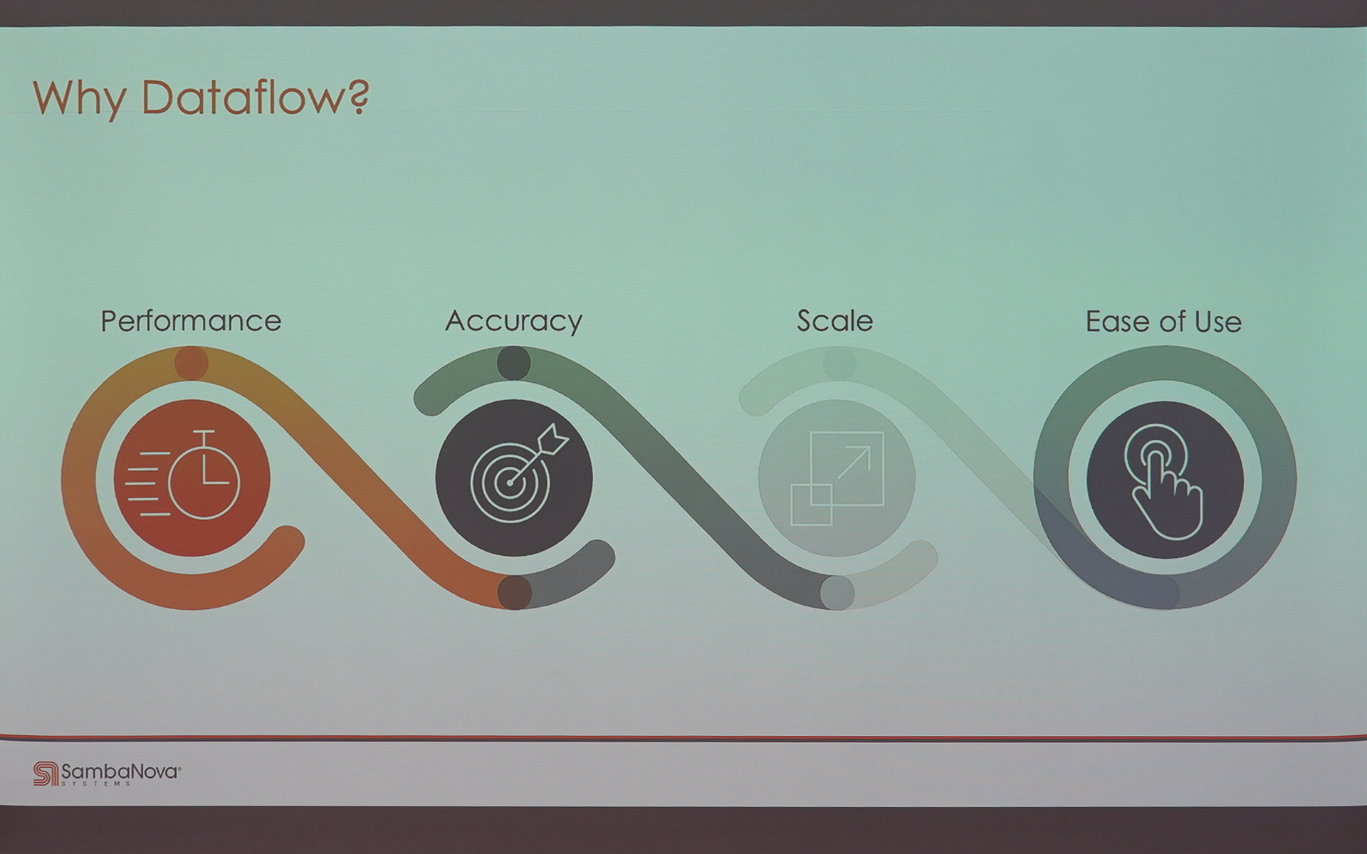 データフローが必要なのはなぜか？
