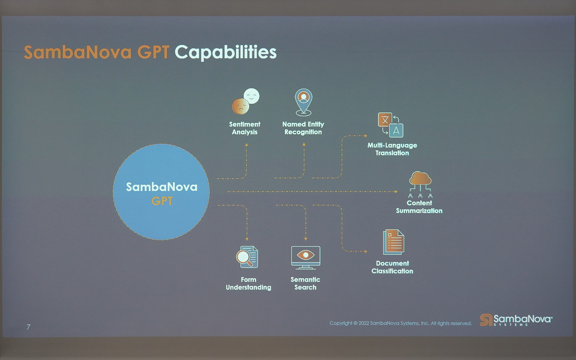 グローレ氏のそのほかのスライド