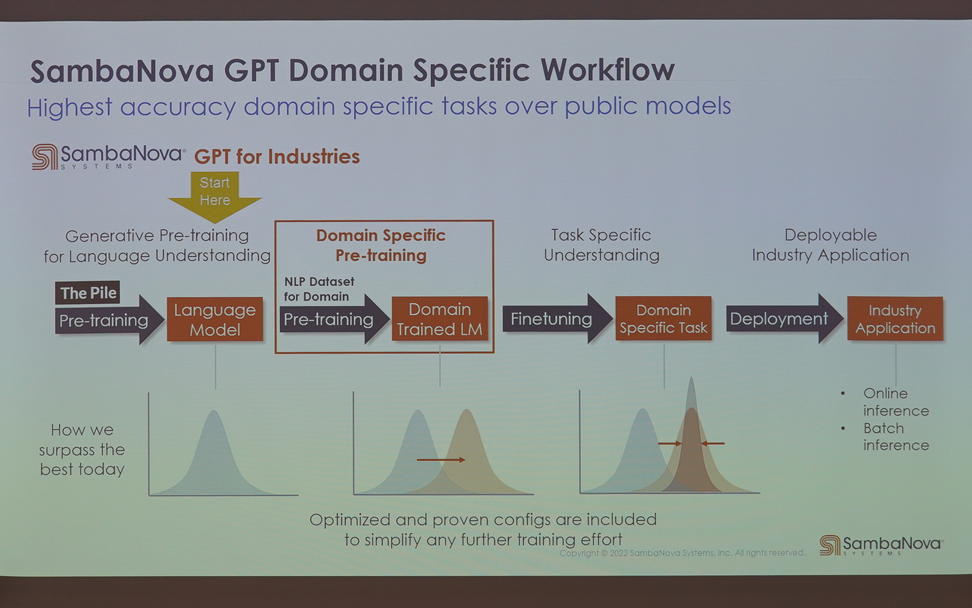 グローレ氏のそのほかのスライド