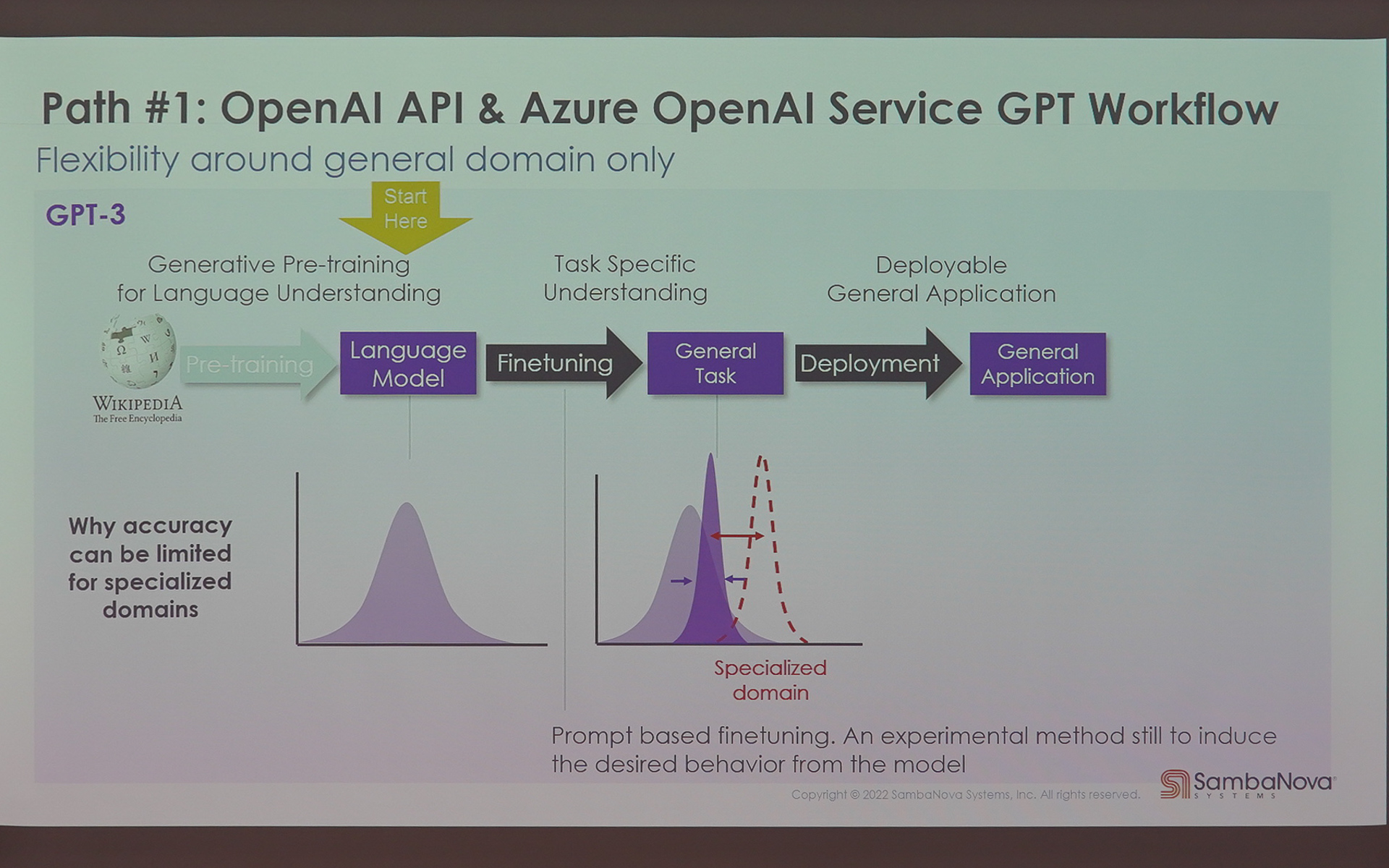グローレ氏のそのほかのスライド